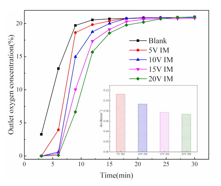 Catalysts 11 00119 g006 Catalysts 11 00119 g006