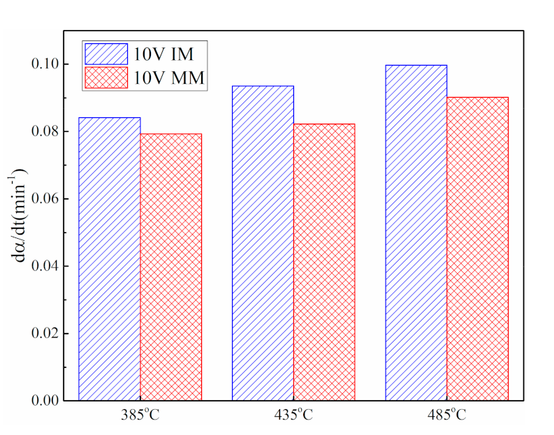 Catalysts 11 00119 g010 Catalysts 11 00119 g010