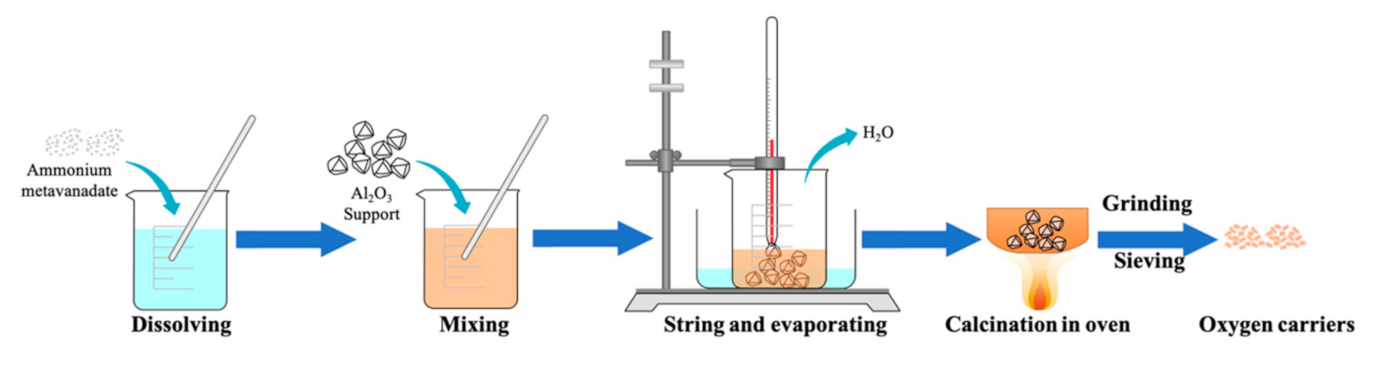 Catalysts 11 00119 g011 Catalysts 11 00119 g011