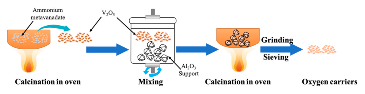 Catalysts 11 00119 g012 Catalysts 11 00119 g012
