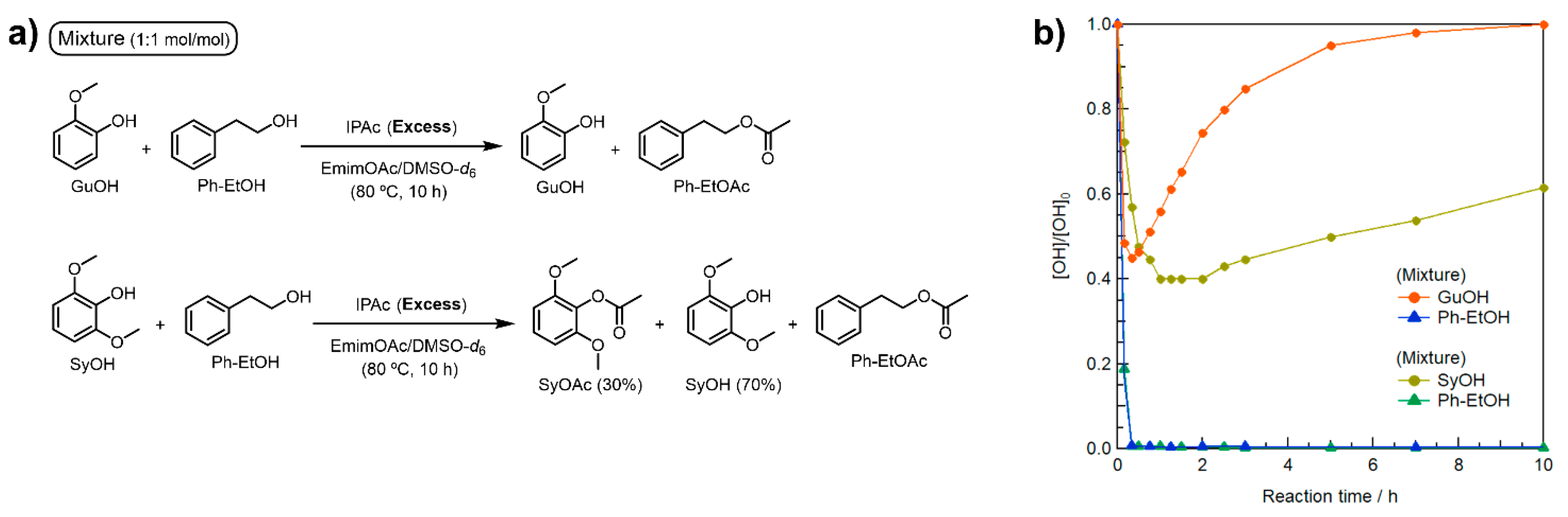 Catalysts 11 00120 g003 Catalysts 11 00120 g003