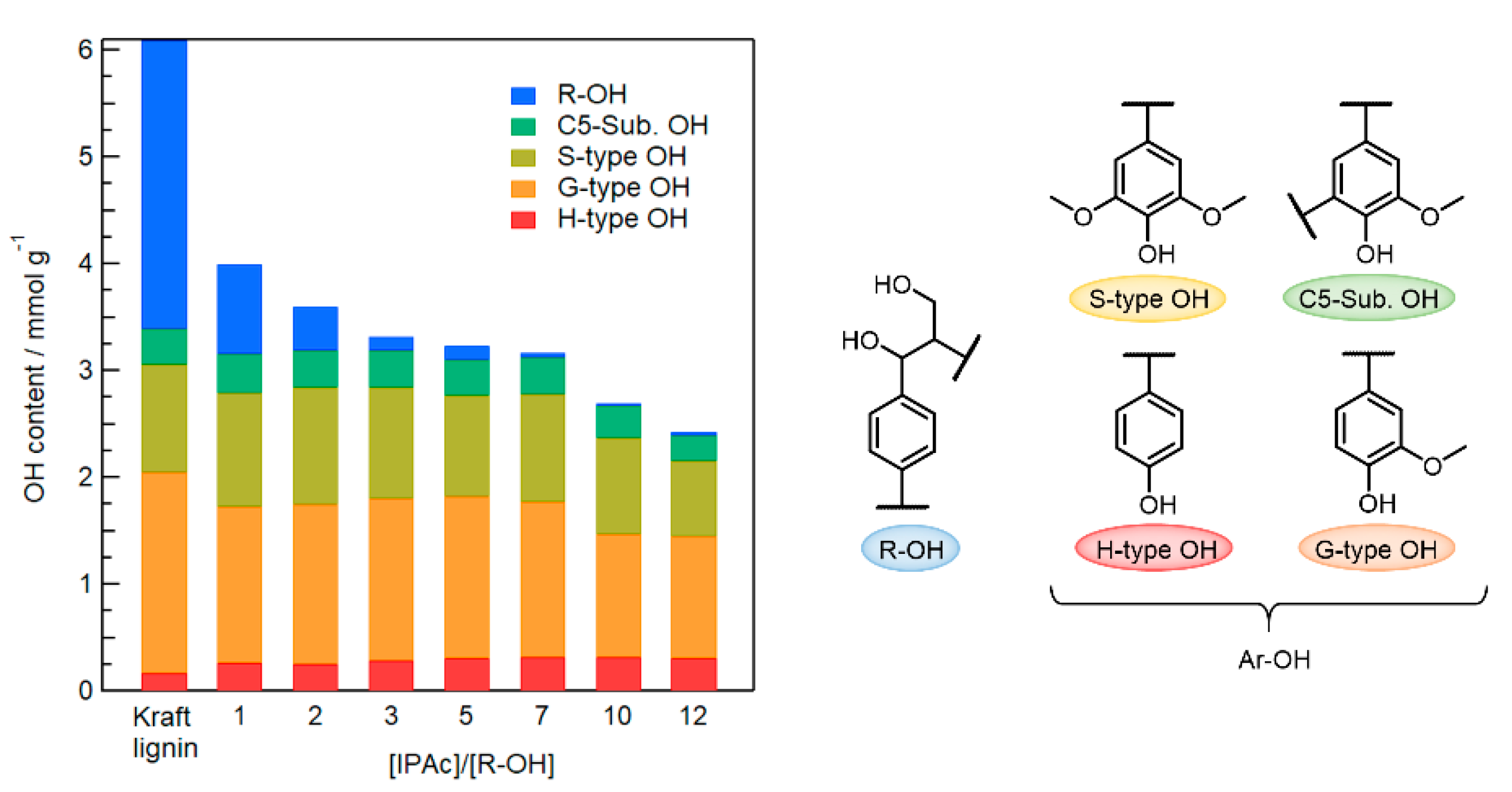 Catalysts 11 00120 g004 Catalysts 11 00120 g004