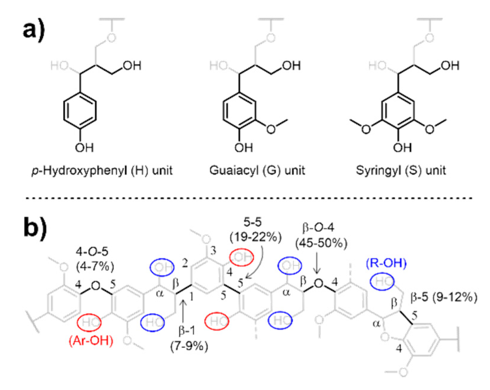 Catalysts 11 00120 sch001 Catalysts 11 00120 sch001