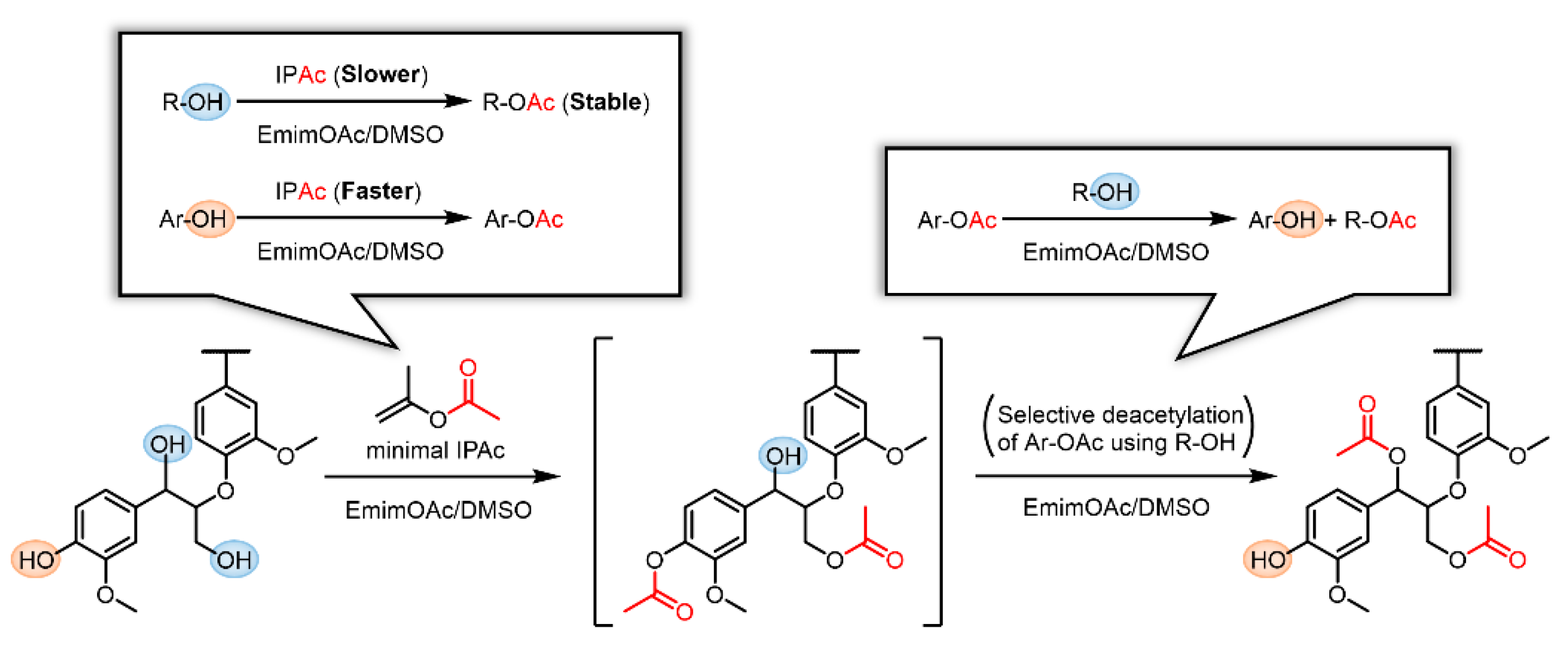 Catalysts 11 00120 sch003 Catalysts 11 00120 sch003