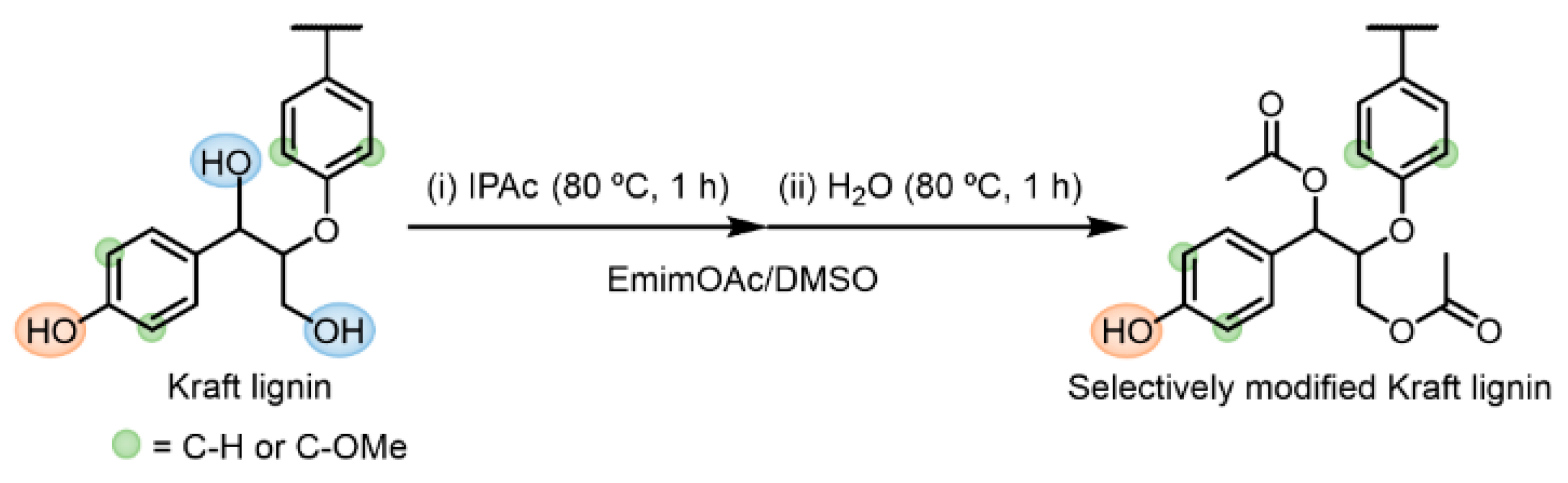 Catalysts 11 00120 sch005 Catalysts 11 00120 sch005