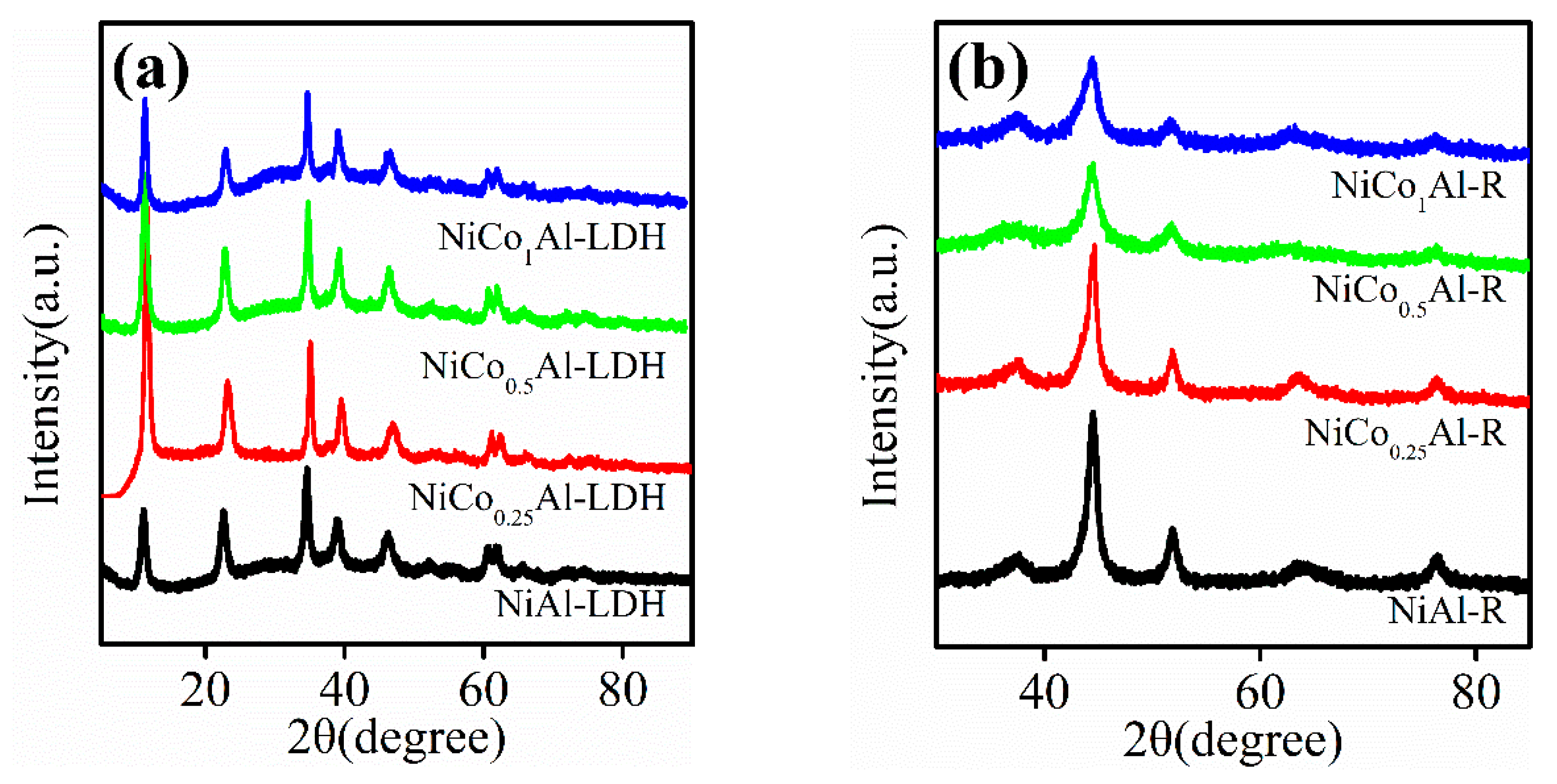 Catalysts 11 00121 g001 Catalysts 11 00121 g001