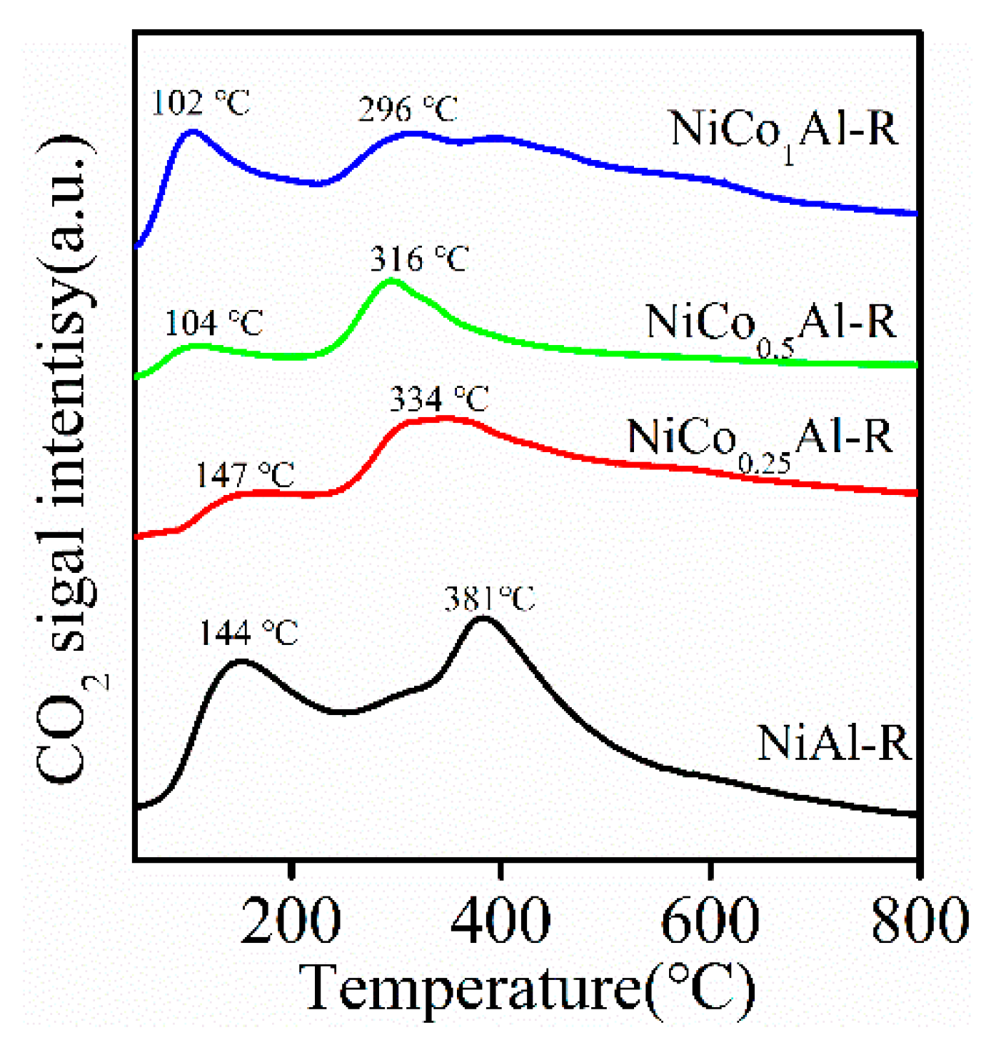 Catalysts 11 00121 g005 Catalysts 11 00121 g005