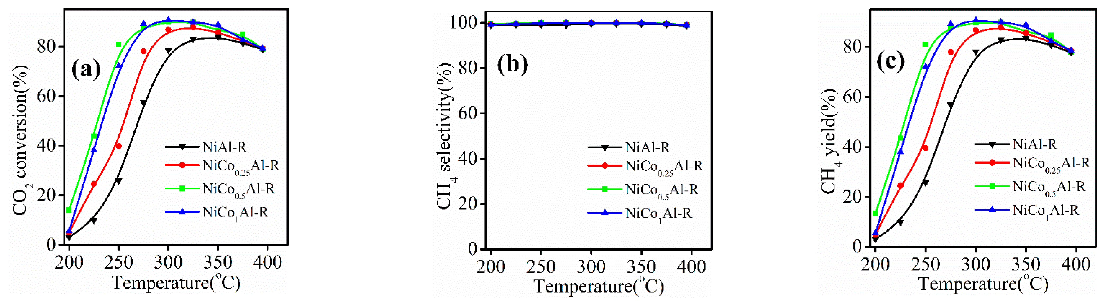 Catalysts 11 00121 g008 Catalysts 11 00121 g008