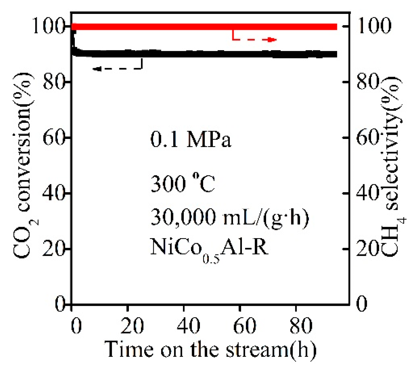 Catalysts 11 00121 g009 Catalysts 11 00121 g009