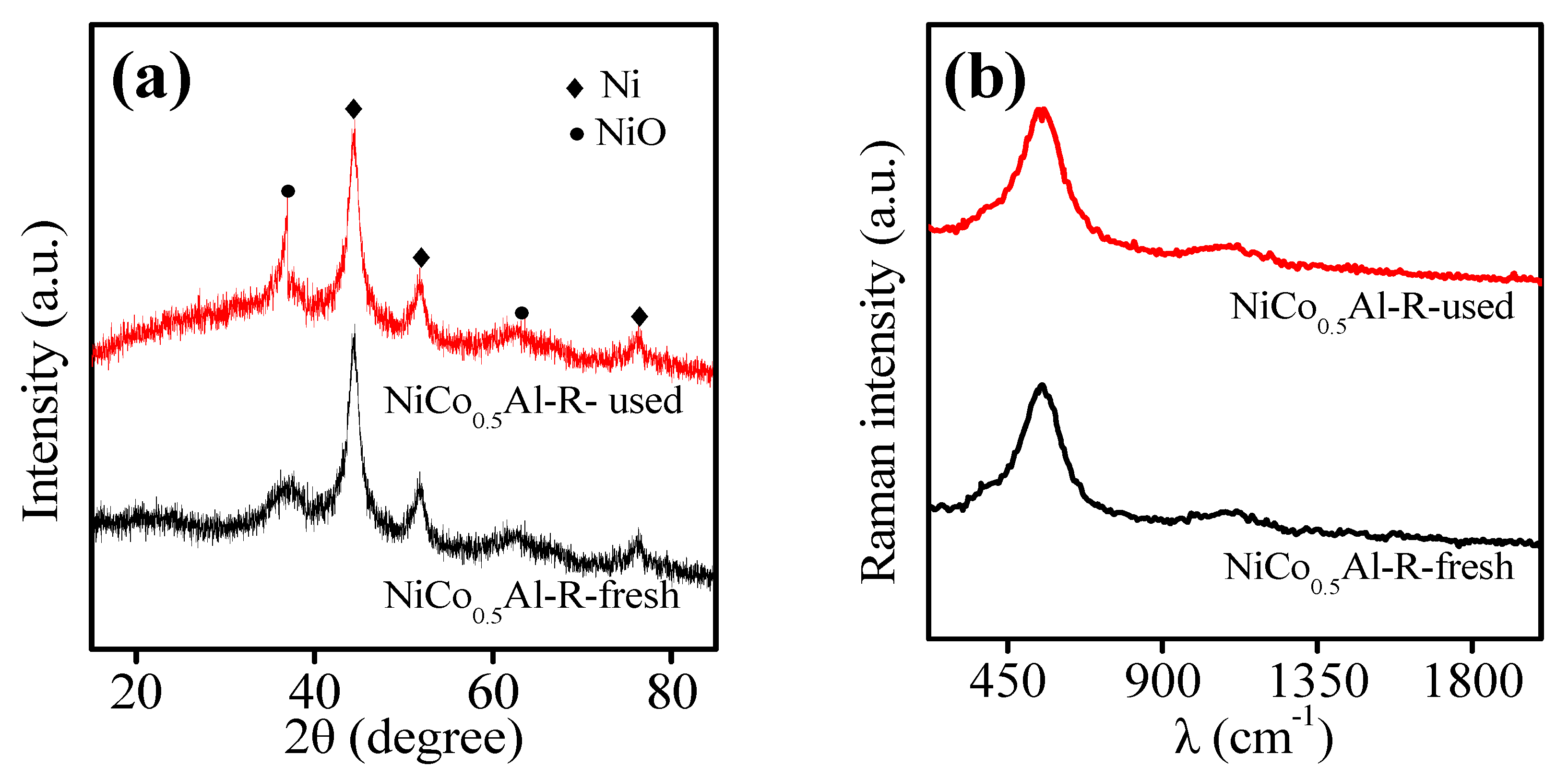 Catalysts 11 00121 g010 Catalysts 11 00121 g010