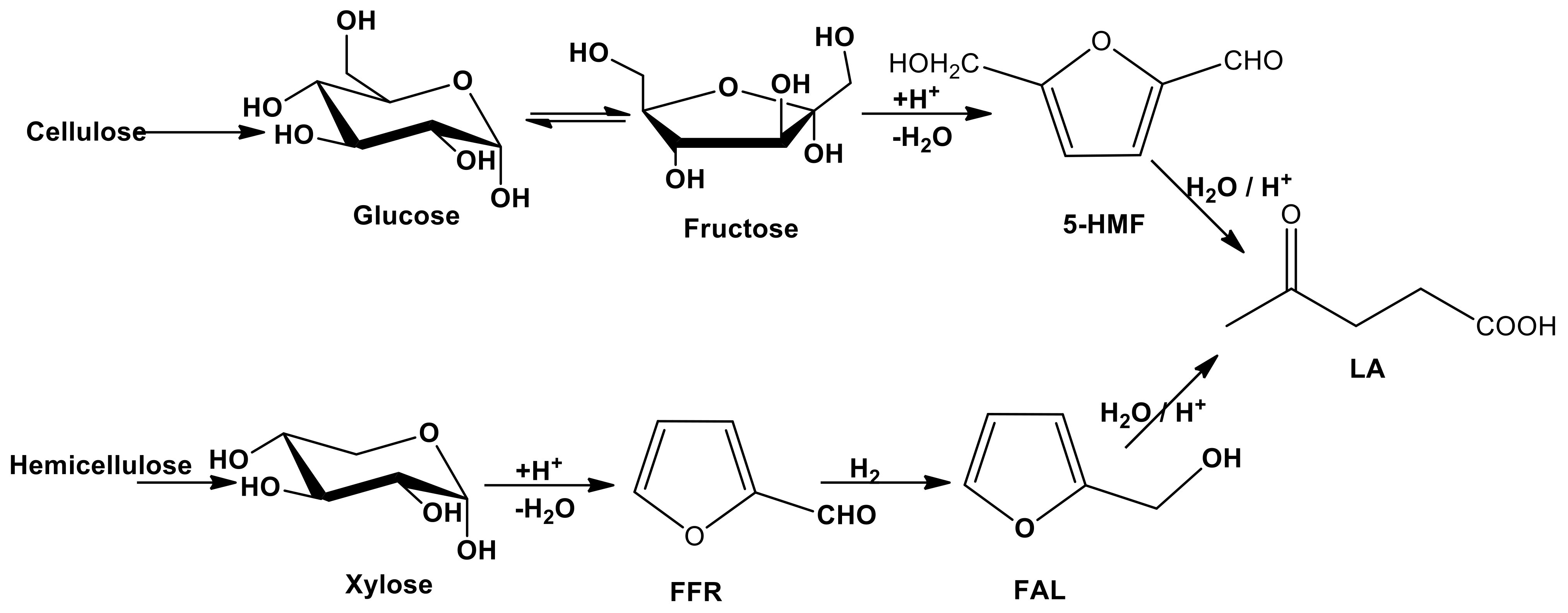 Catalysts 11 00125 sch003