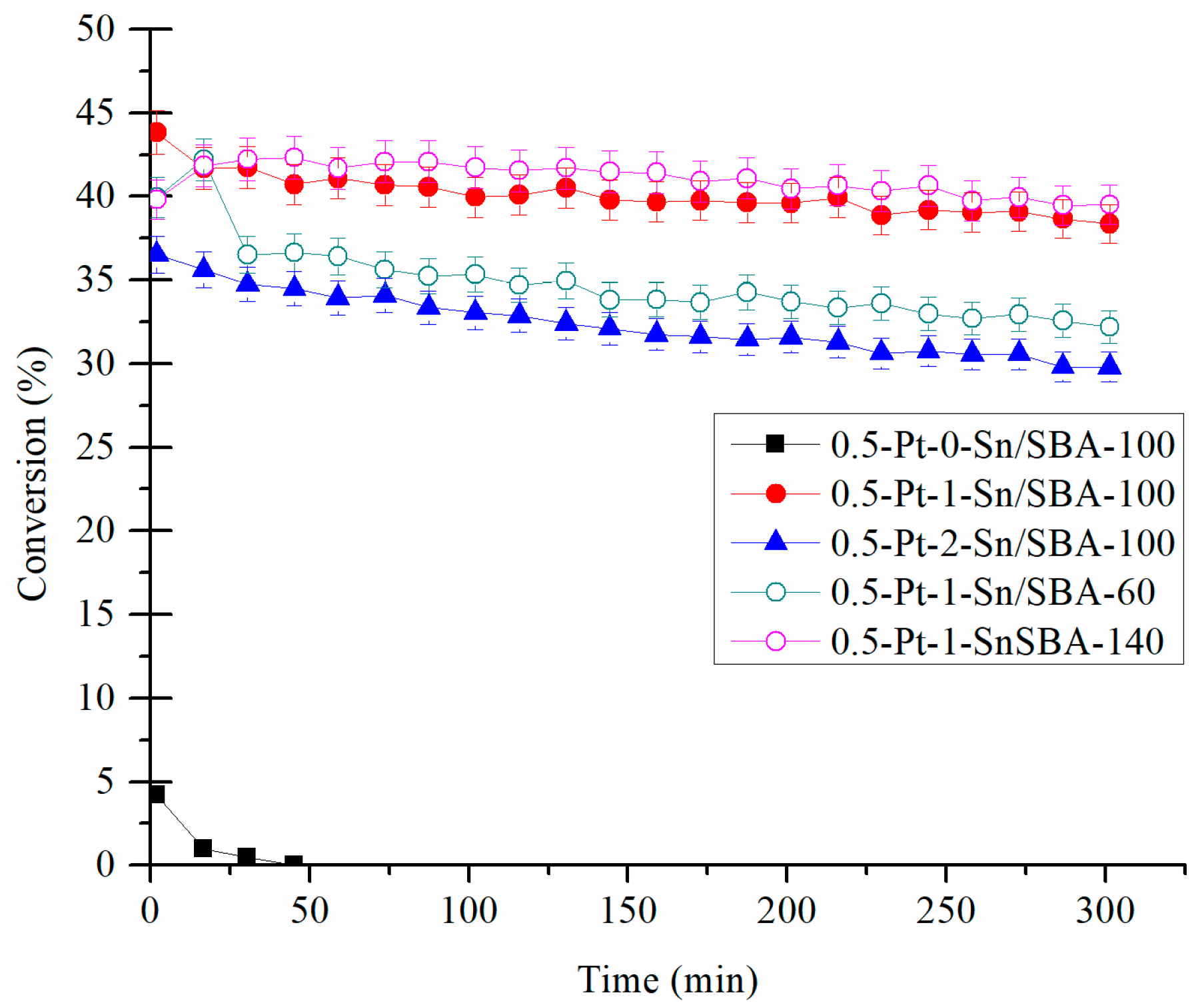 Catalysts 11 00128 g002 Catalysts 11 00128 g002