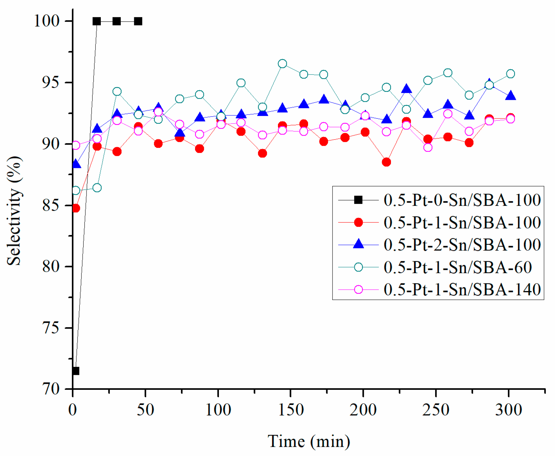 Catalysts 11 00128 g003 Catalysts 11 00128 g003