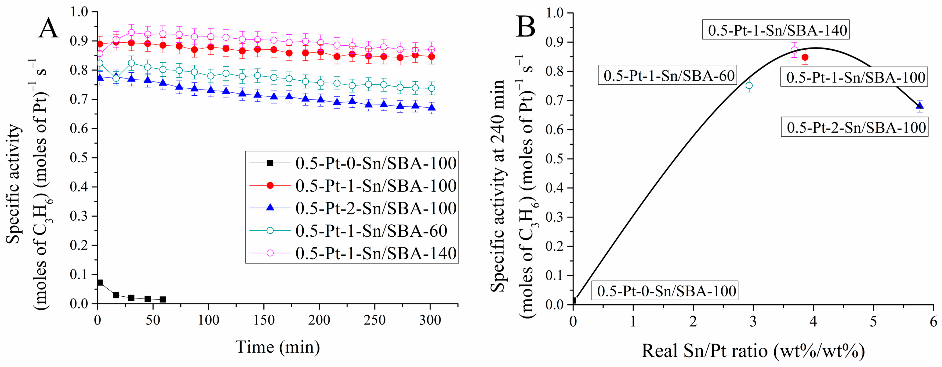 Catalysts 11 00128 g004 Catalysts 11 00128 g004