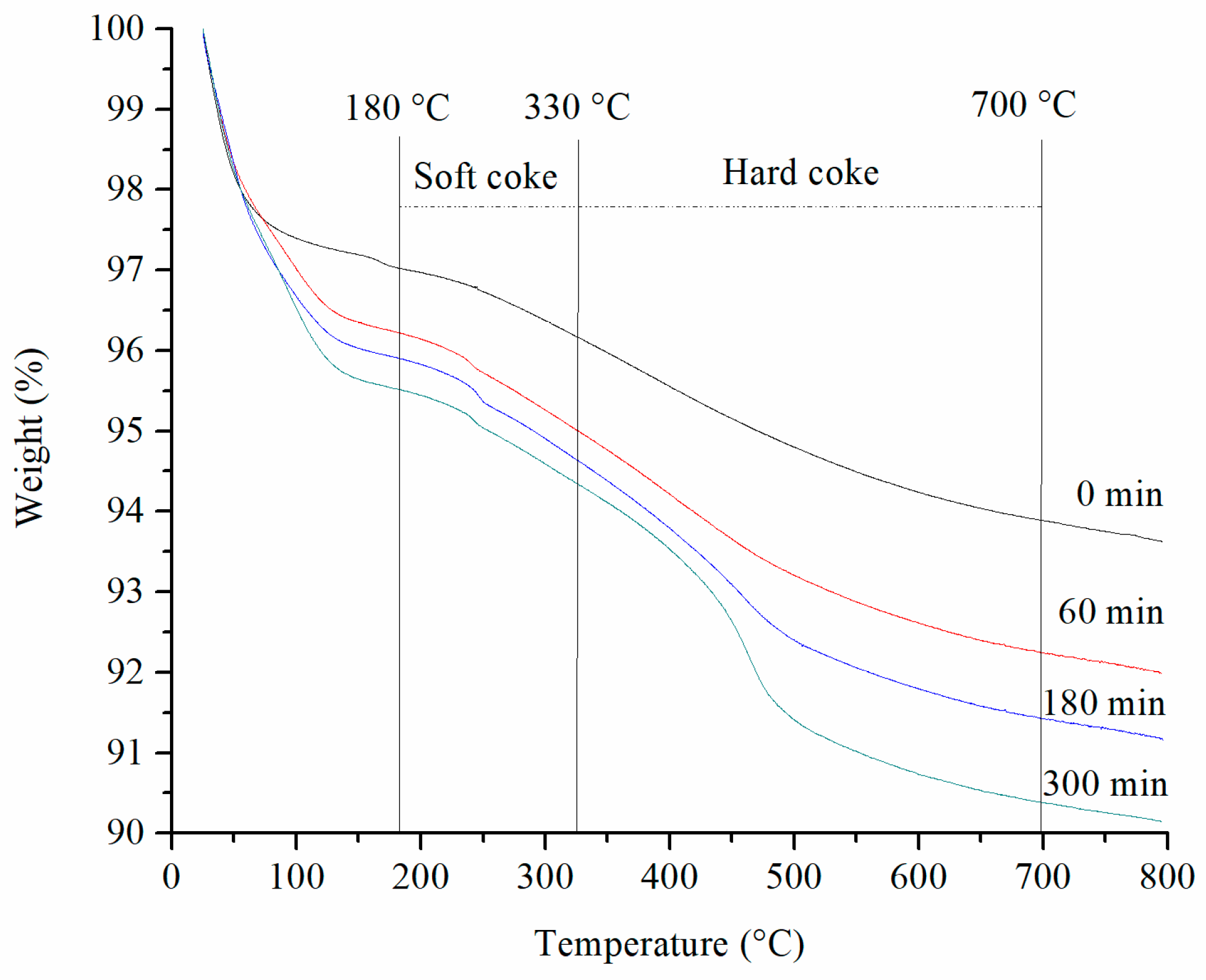 Catalysts 11 00128 g005 Catalysts 11 00128 g005