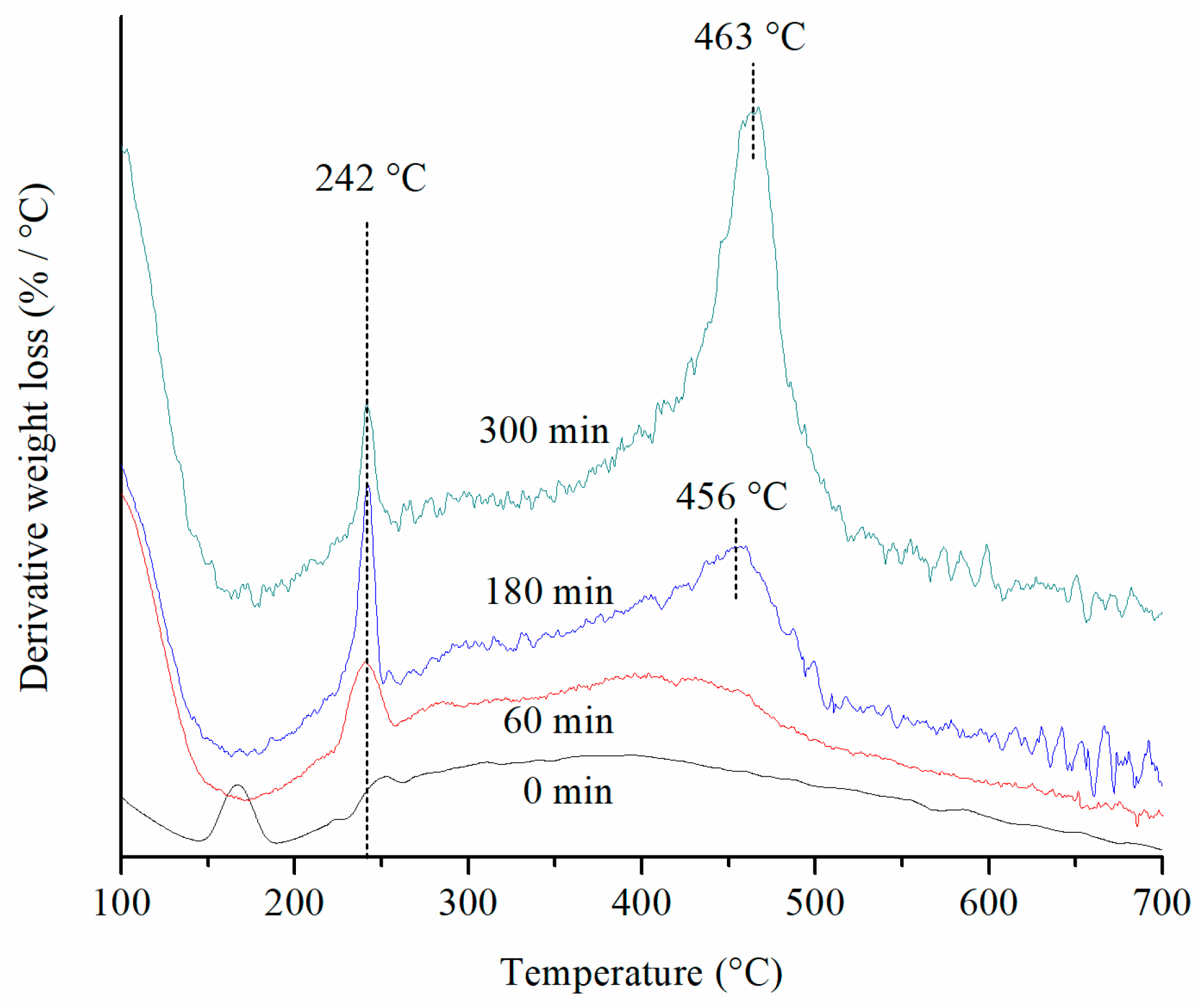 Catalysts 11 00128 g007 Catalysts 11 00128 g007