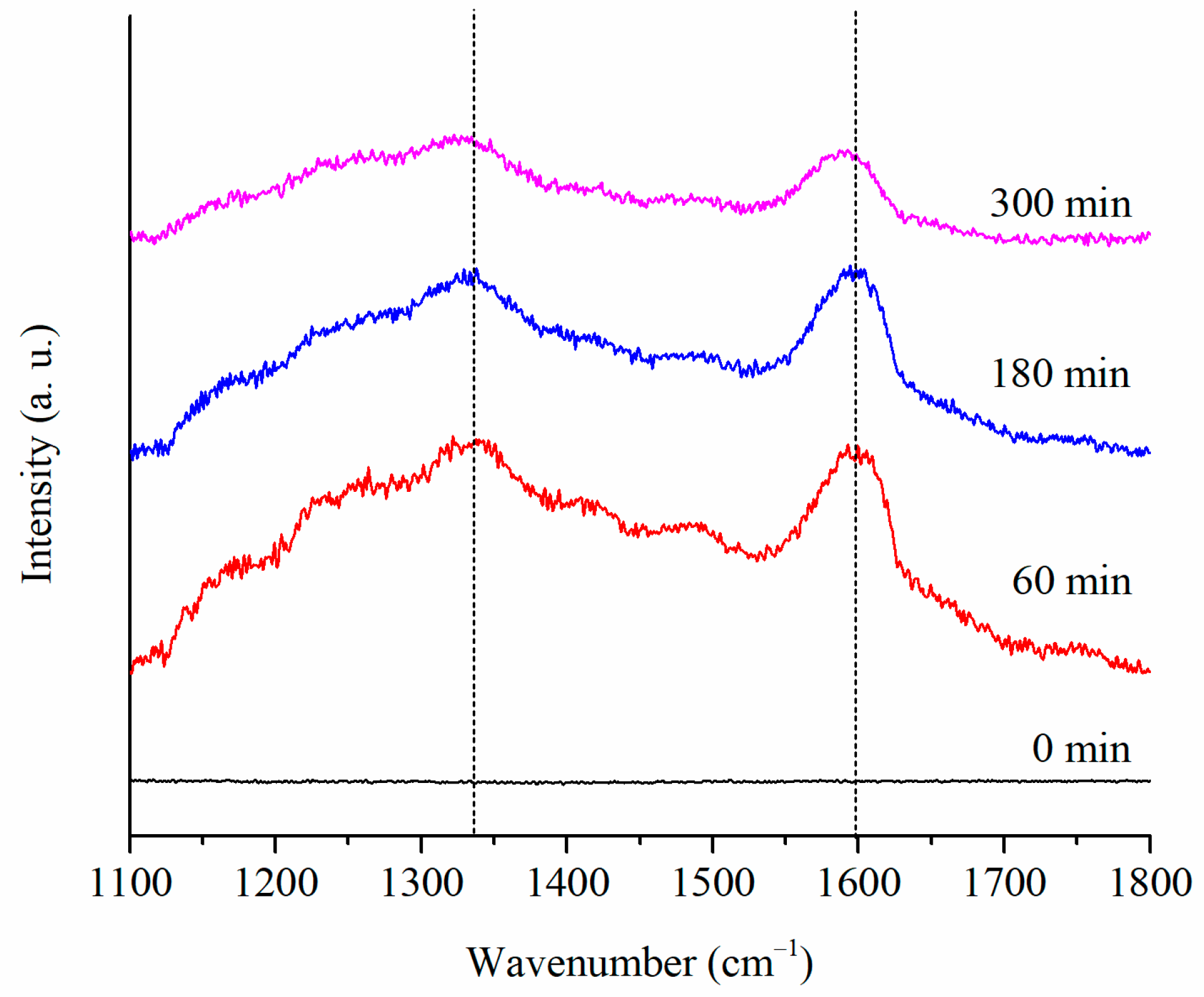 Catalysts 11 00128 g008 Catalysts 11 00128 g008