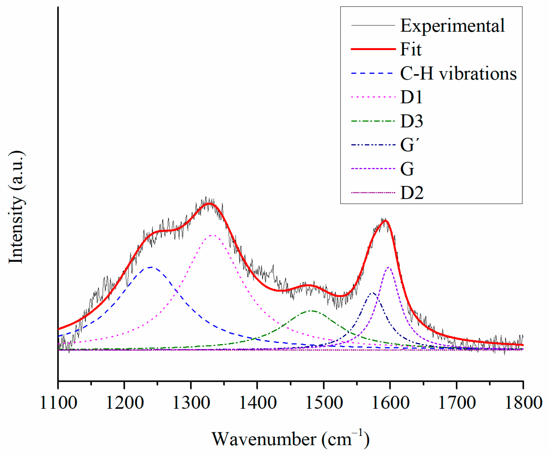 Catalysts 11 00128 g009 Catalysts 11 00128 g009