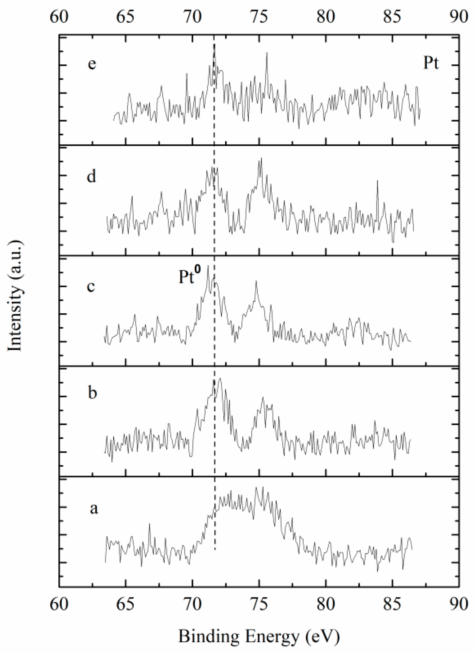 Catalysts 11 00128 g010 Catalysts 11 00128 g010
