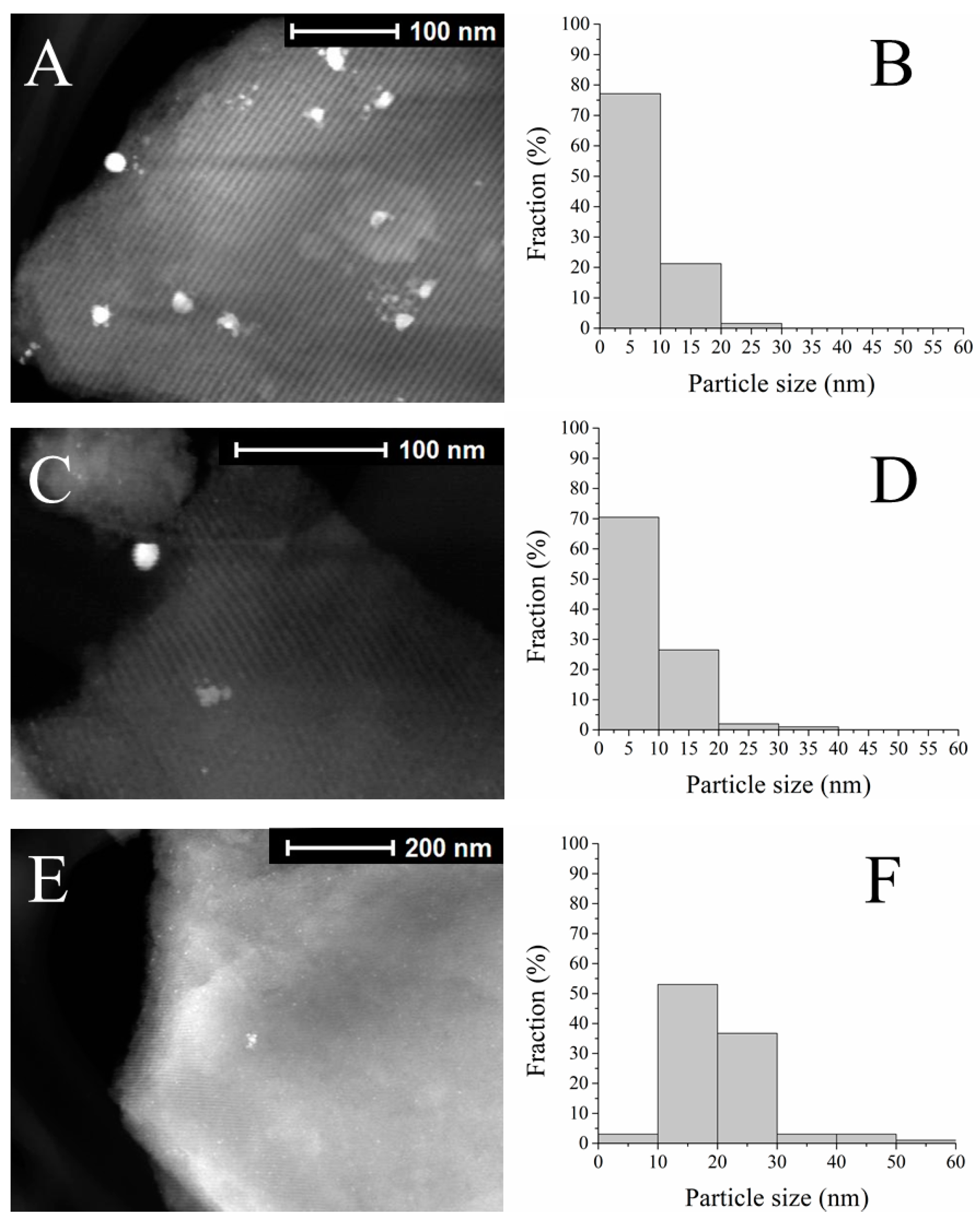 Catalysts 11 00128 g013 Catalysts 11 00128 g013