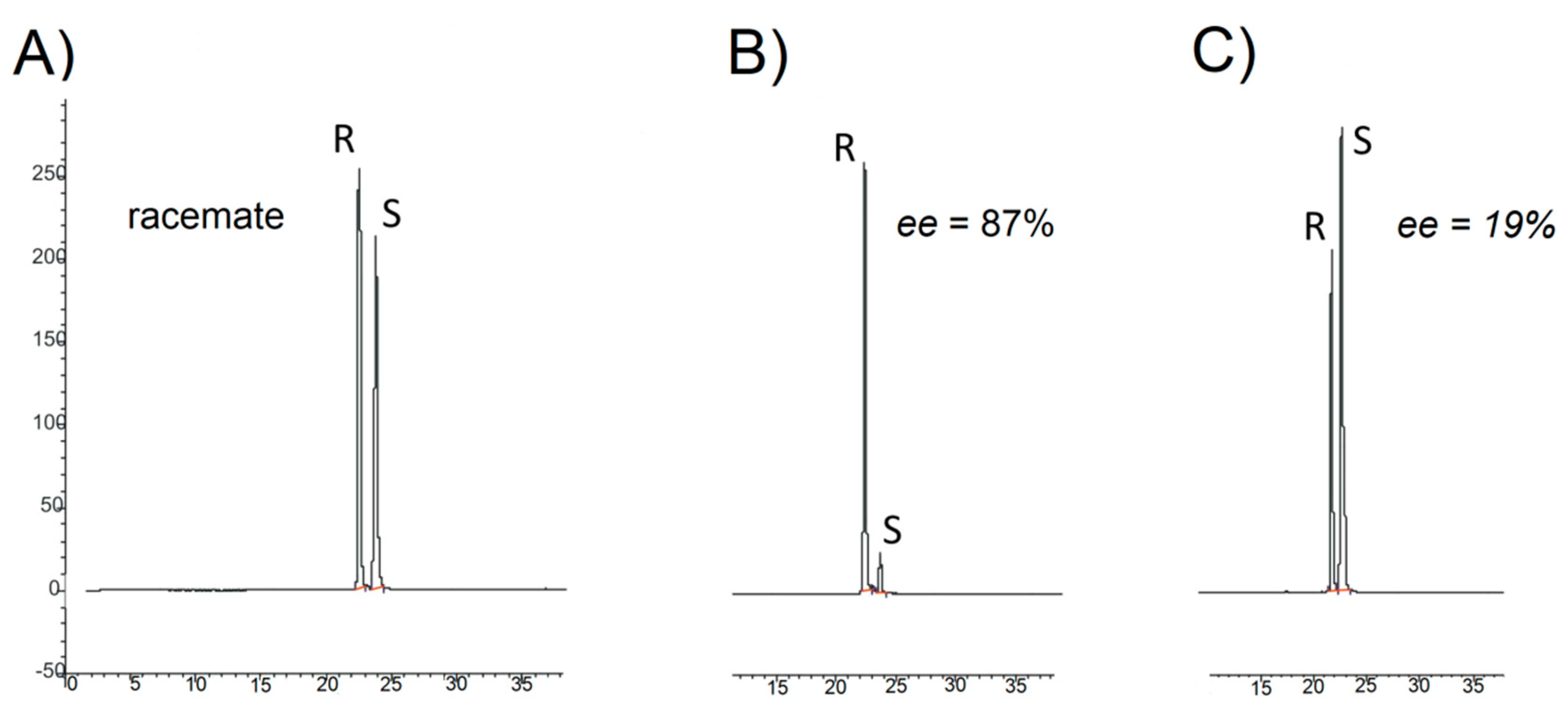 Catalysts 11 00129 g001 Catalysts 11 00129 g001