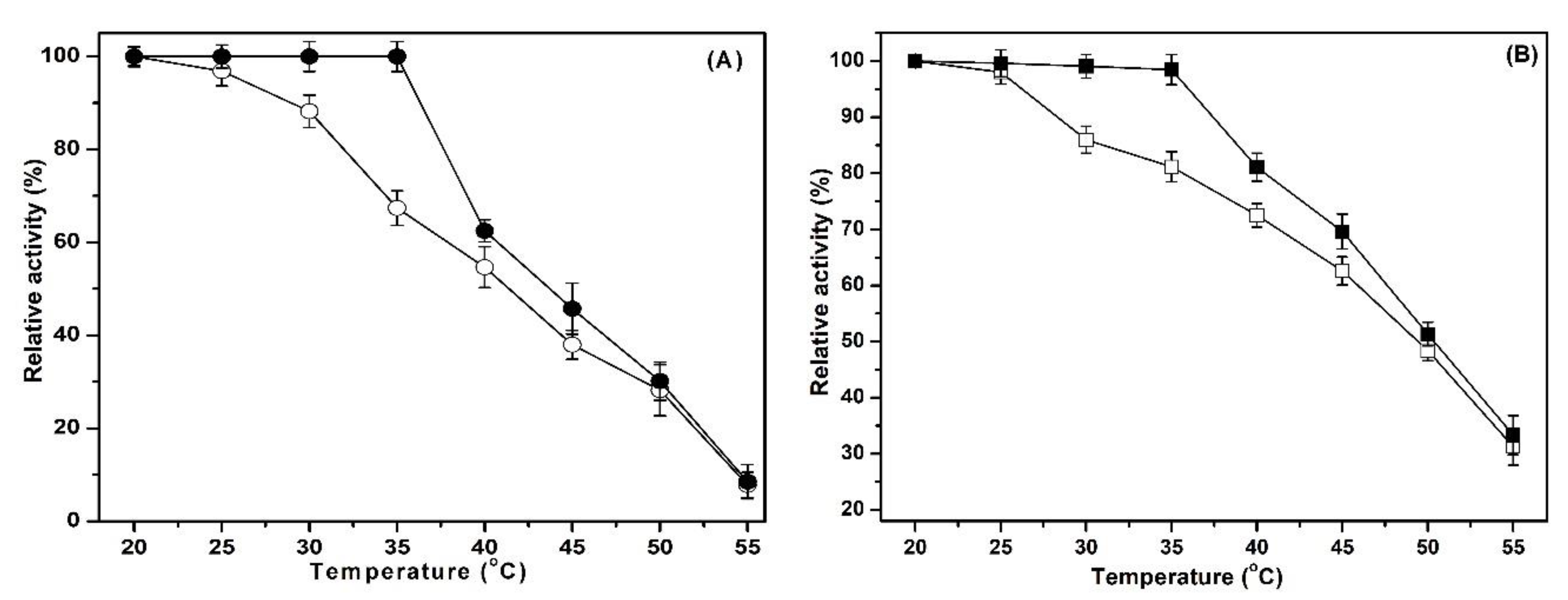 Catalysts 11 00132 g003 Catalysts 11 00132 g003