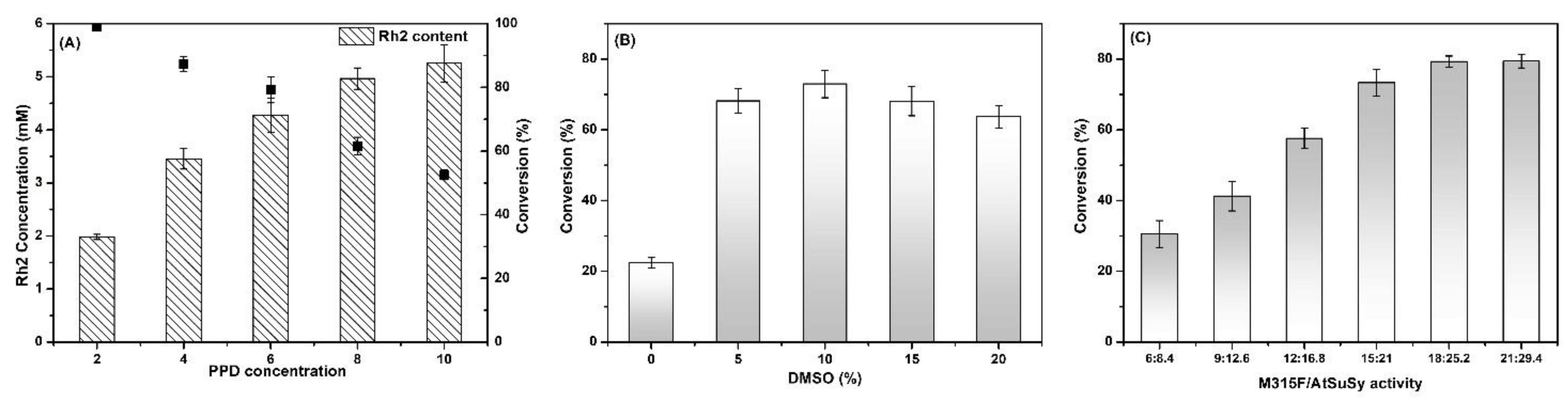 Catalysts 11 00132 g004 Catalysts 11 00132 g004