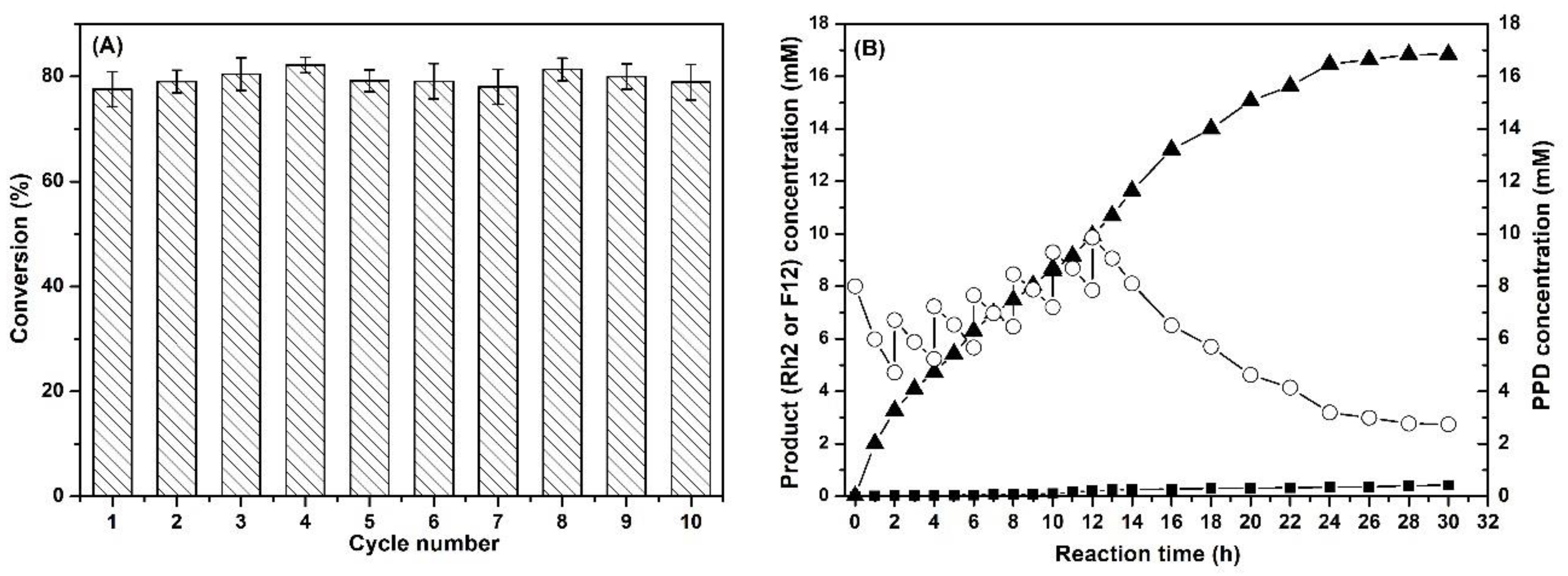 Catalysts 11 00132 g005 Catalysts 11 00132 g005