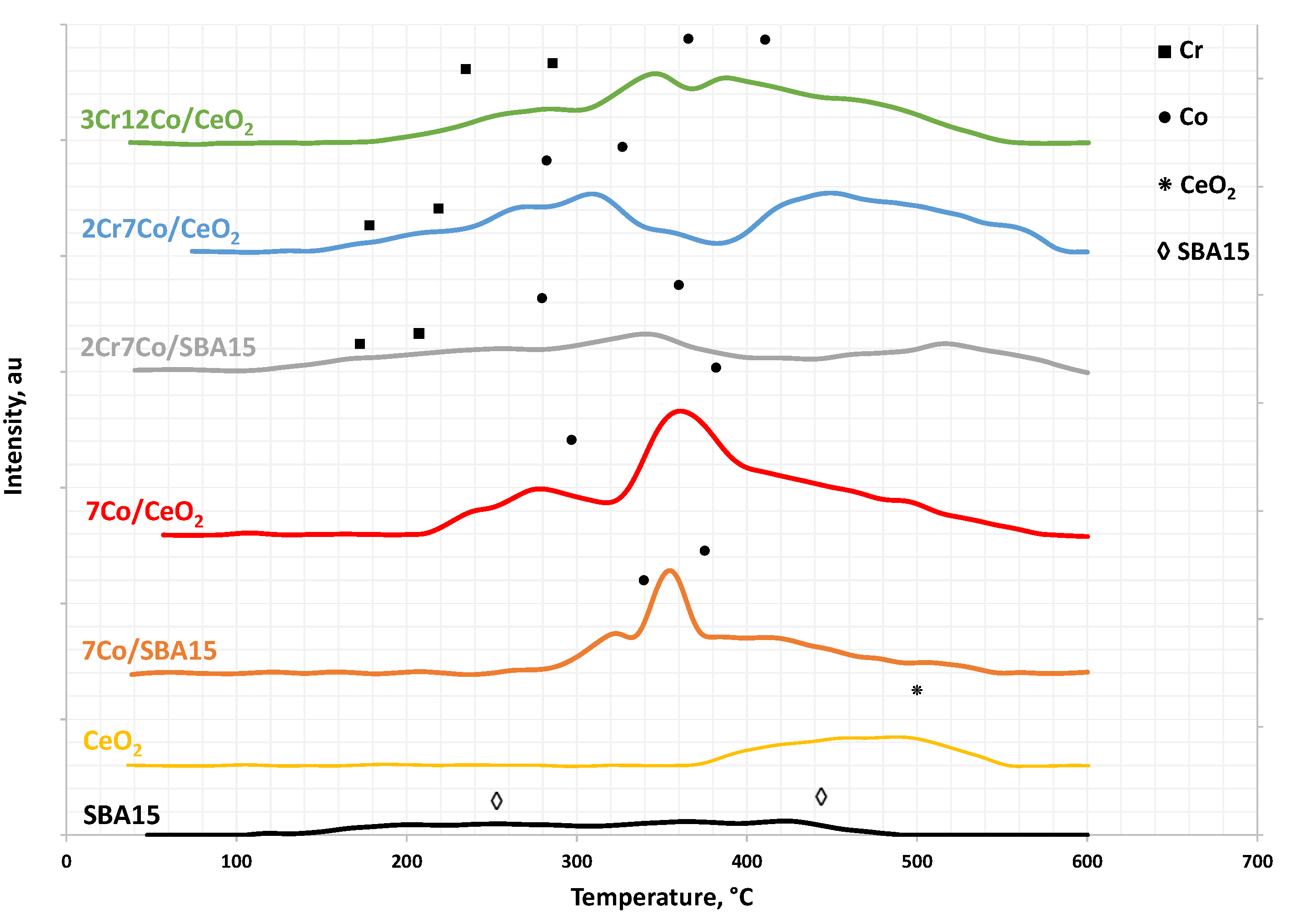 Catalysts 11 00133 g001 Catalysts 11 00133 g001