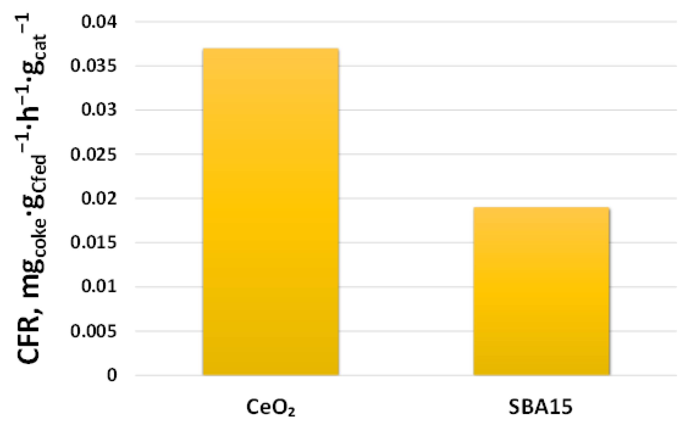 Catalysts 11 00133 g007 Catalysts 11 00133 g007