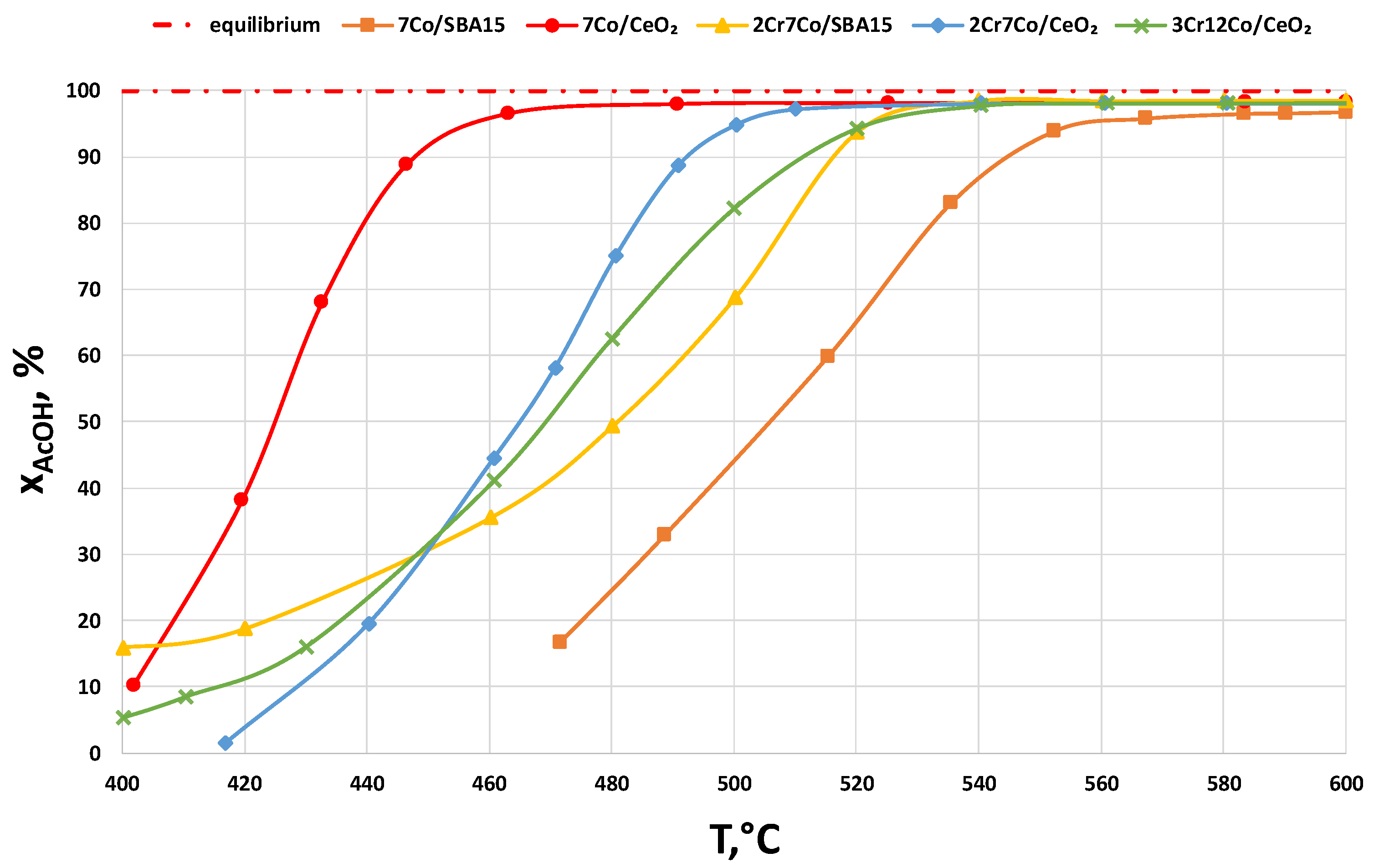 Catalysts 11 00133 g008 Catalysts 11 00133 g008