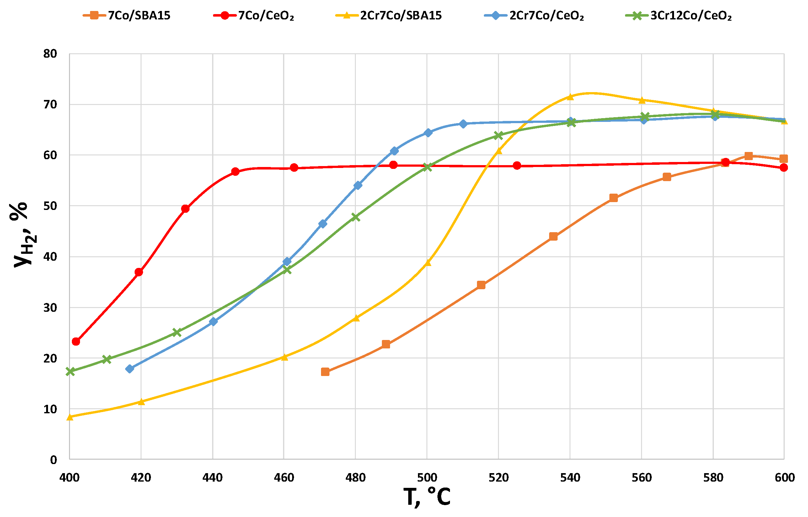 Catalysts 11 00133 g009 Catalysts 11 00133 g009