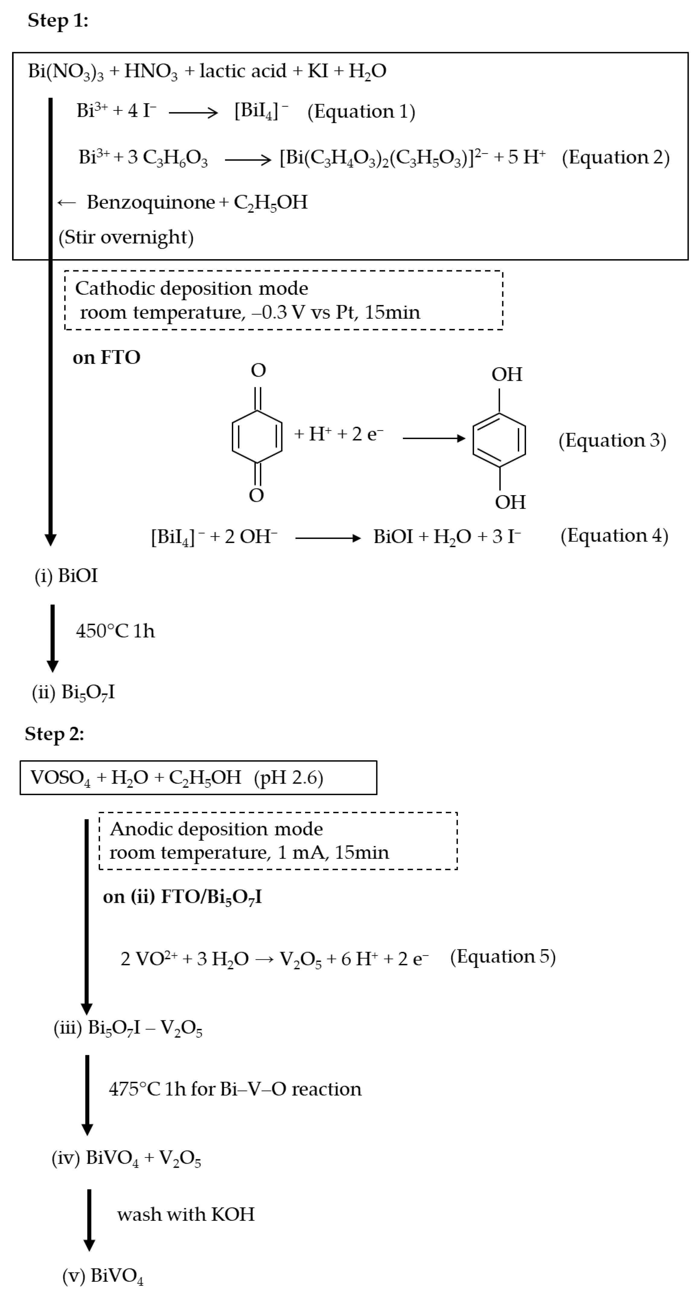 Catalysts 11 00136 g001 Catalysts 11 00136 g001
