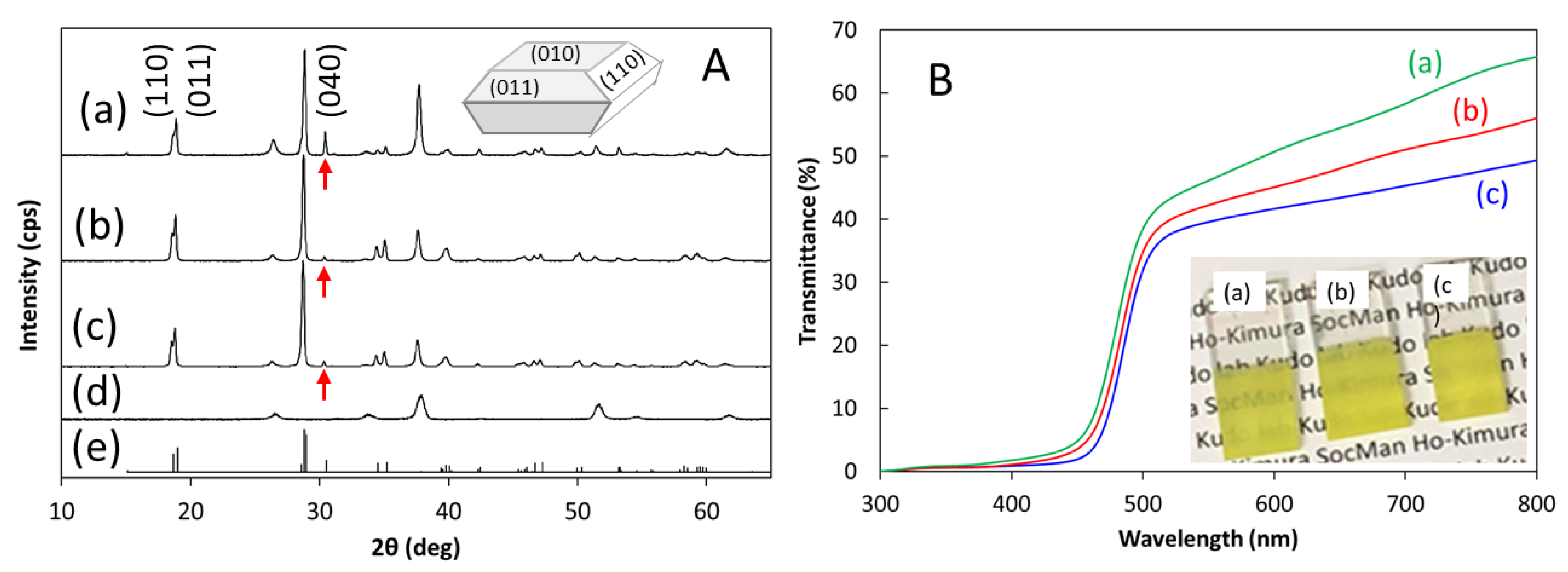 Catalysts 11 00136 g006 Catalysts 11 00136 g006