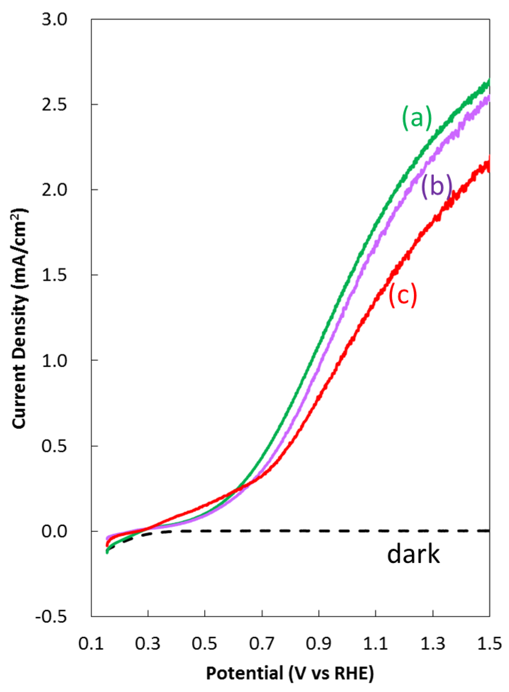 Catalysts 11 00136 g008 Catalysts 11 00136 g008