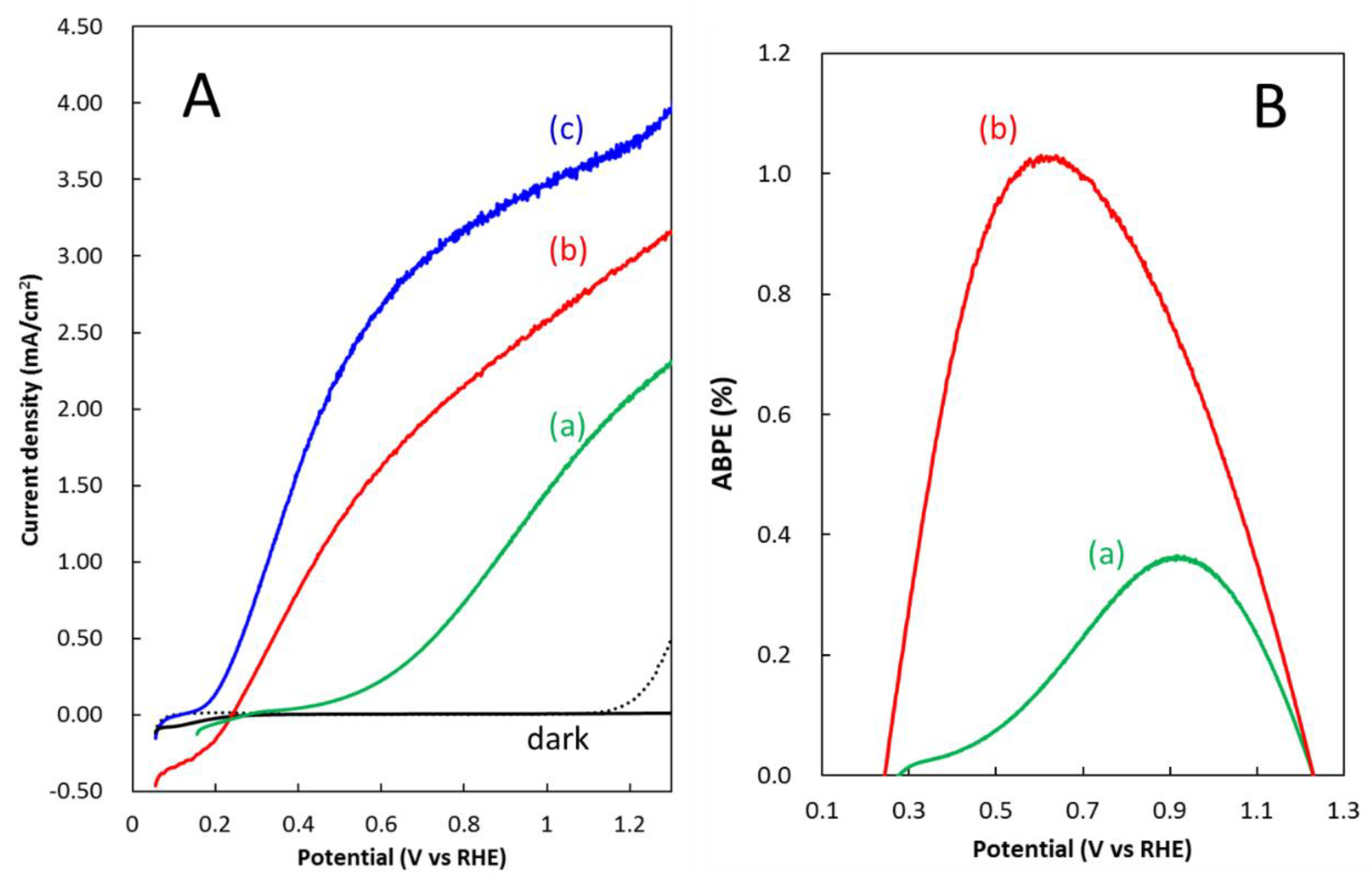 Catalysts 11 00136 g011 Catalysts 11 00136 g011