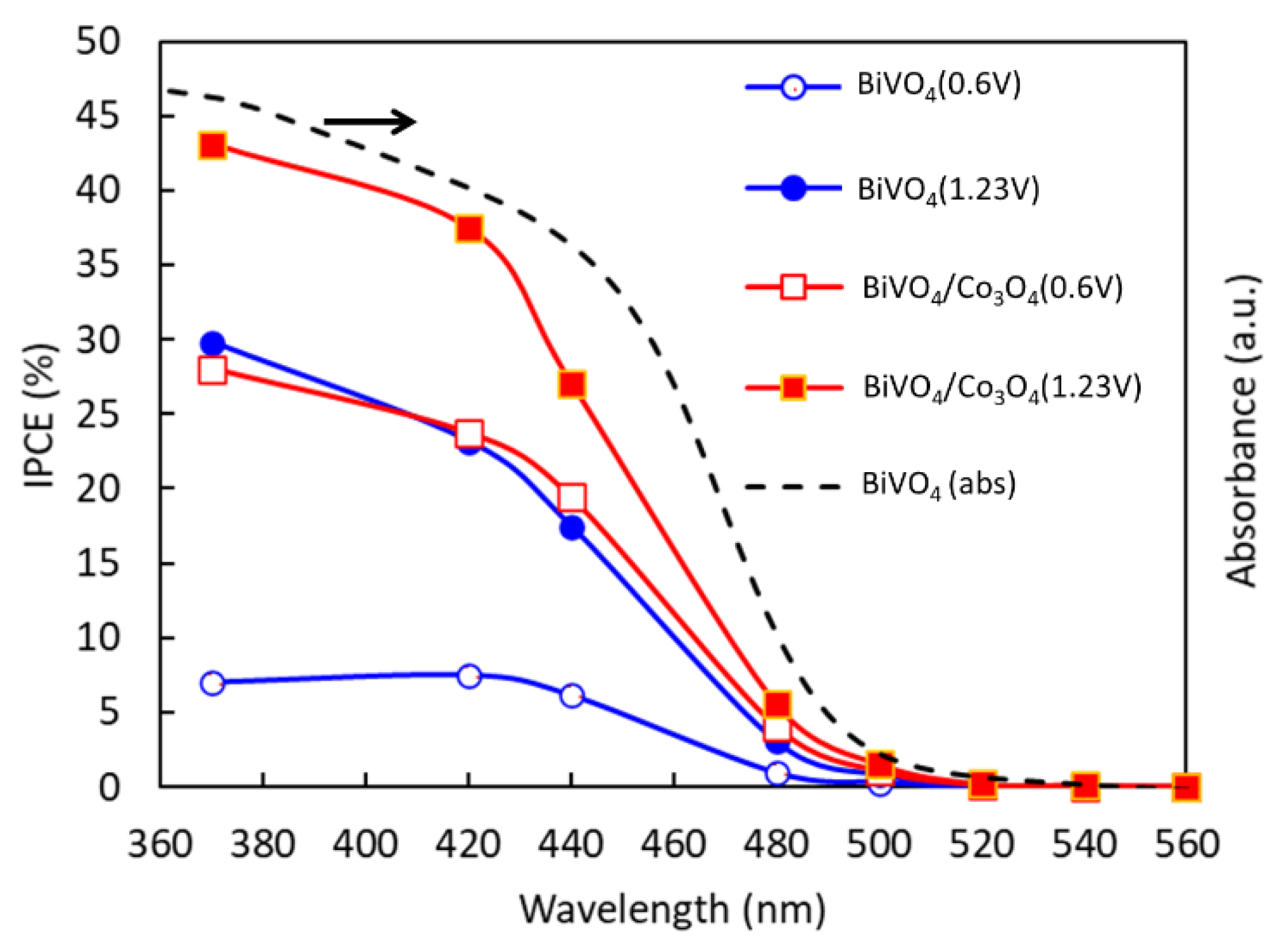 Catalysts 11 00136 g012 Catalysts 11 00136 g012