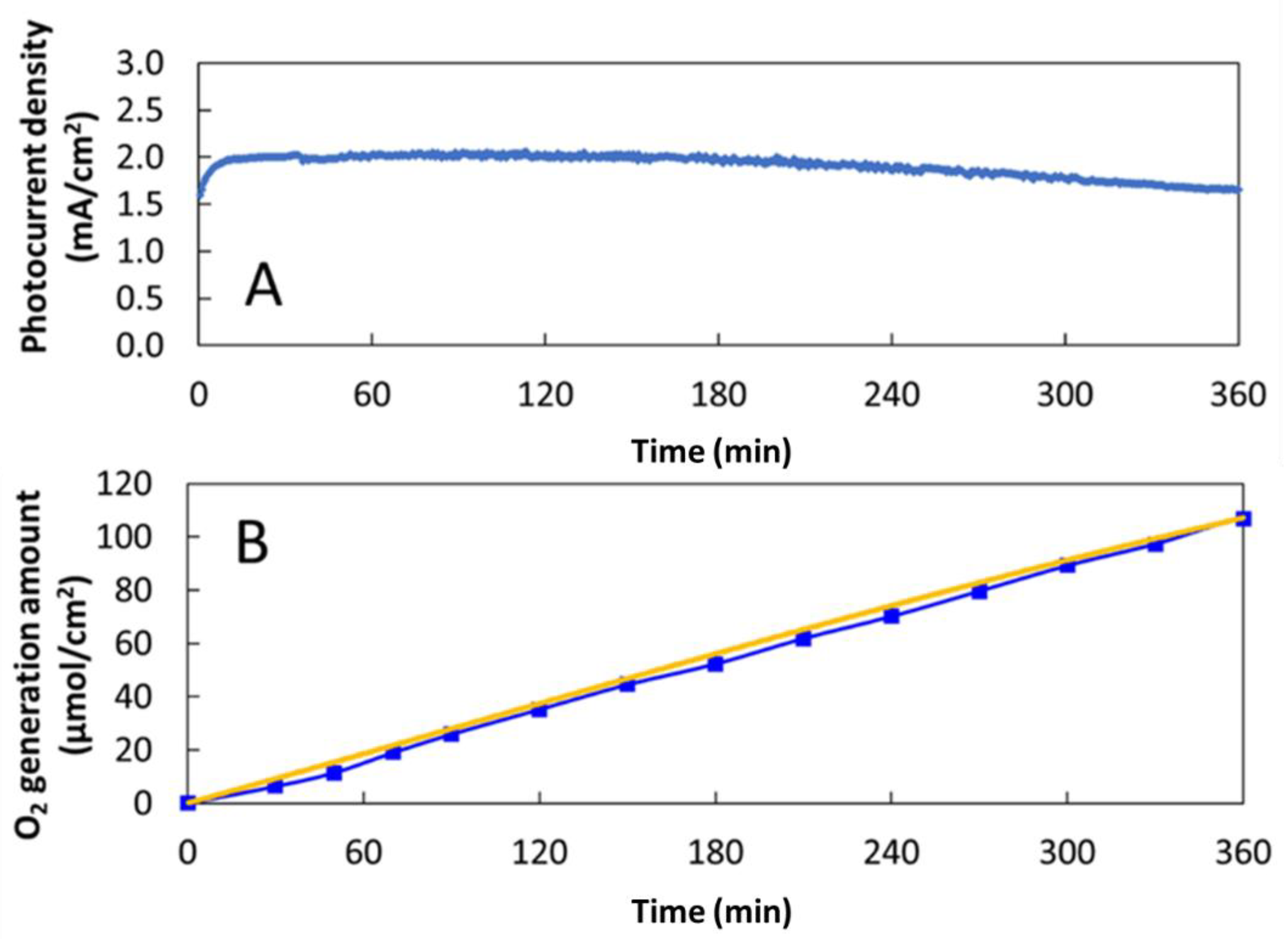 Catalysts 11 00136 g014 Catalysts 11 00136 g014