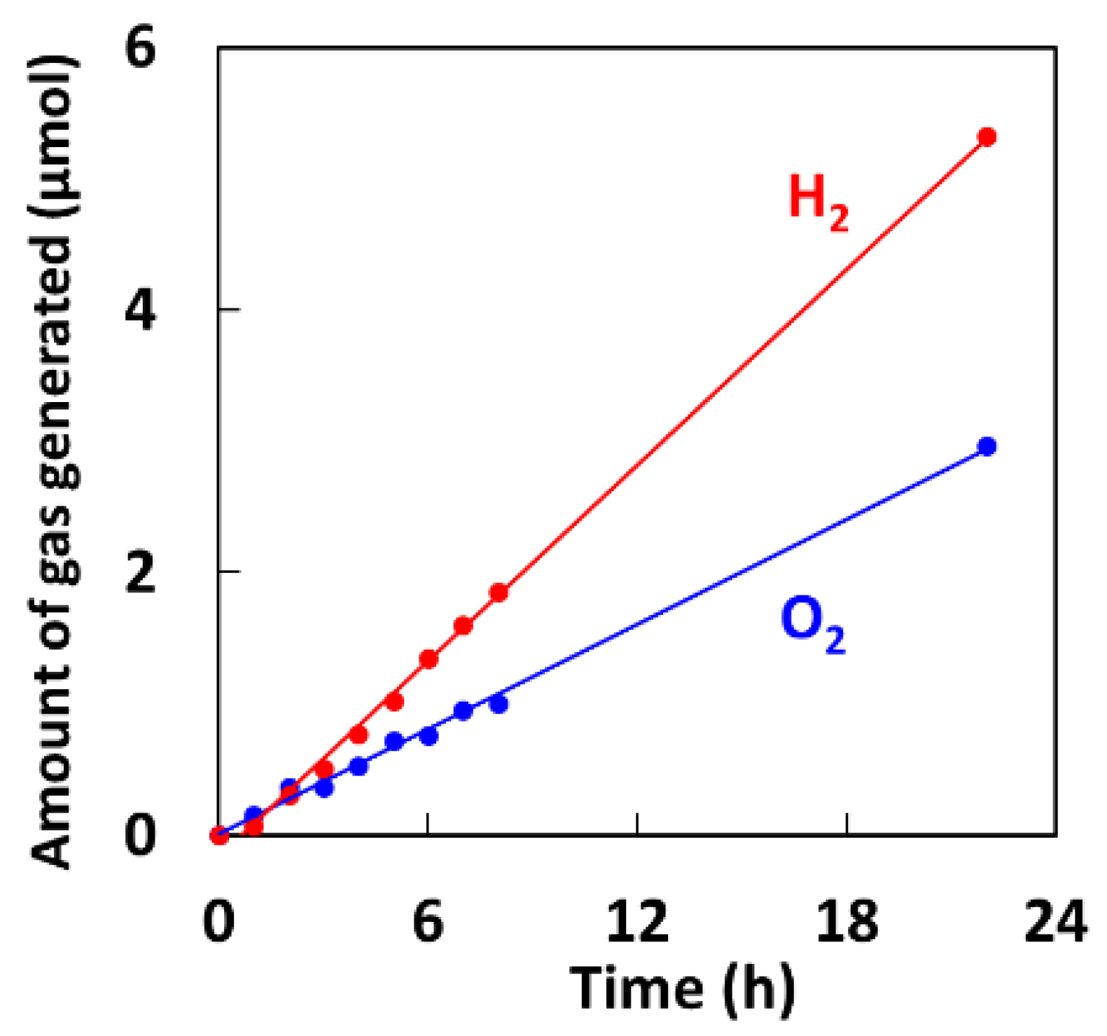 Catalysts 11 00136 g016 Catalysts 11 00136 g016