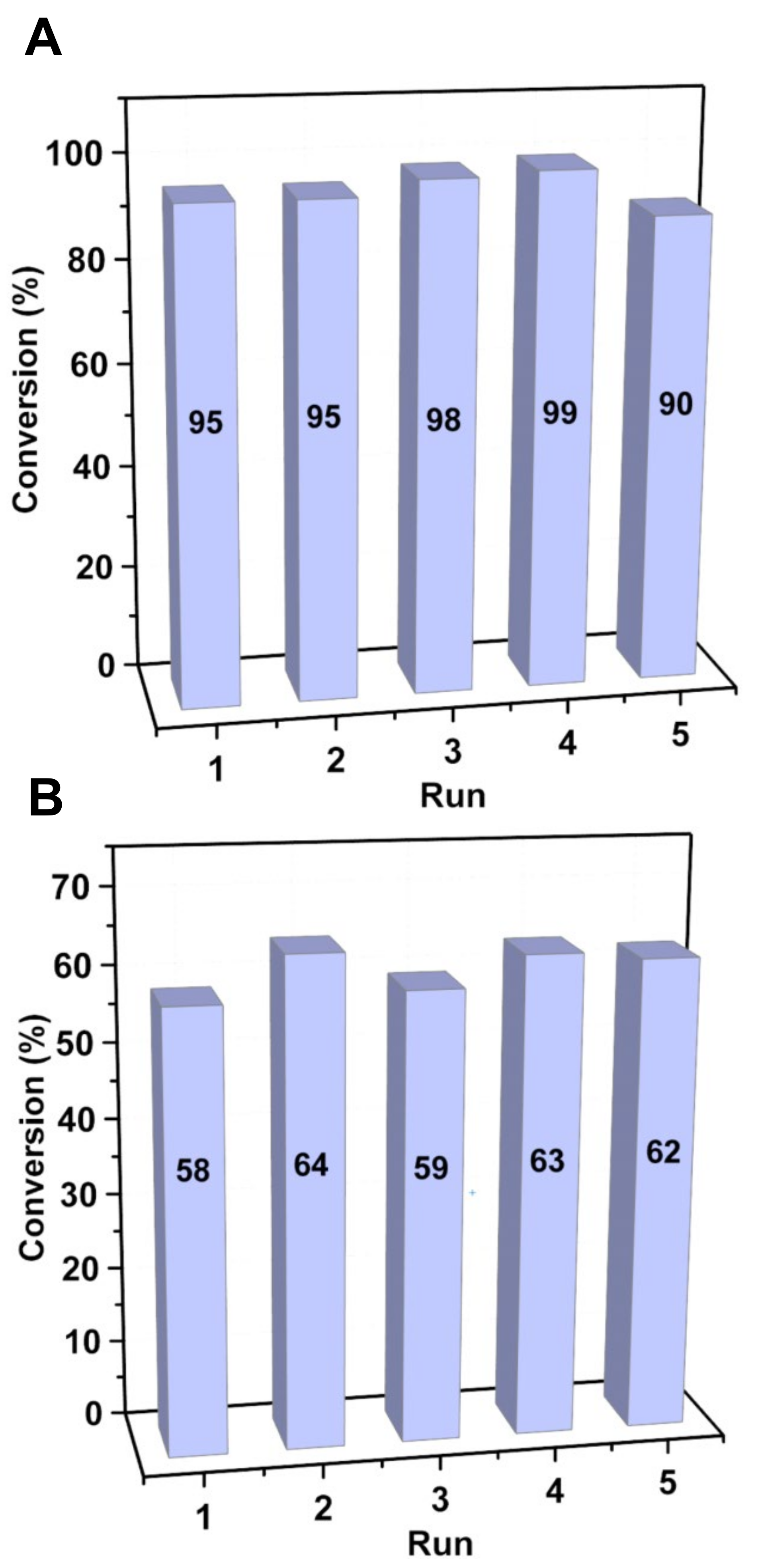 Catalysts 11 00137 g005