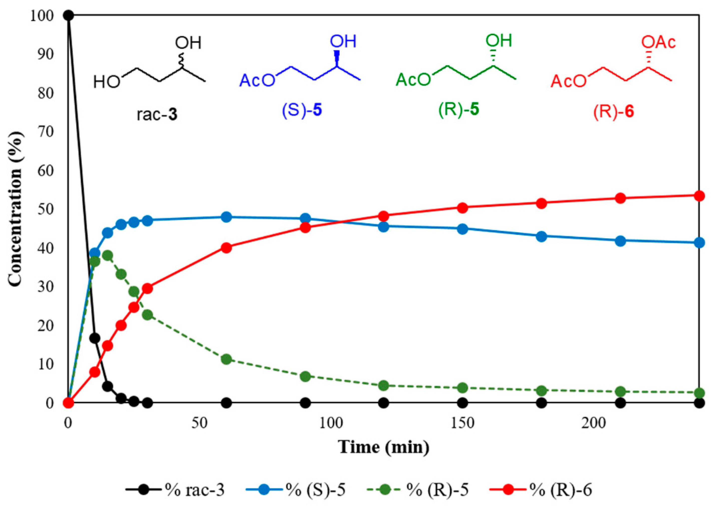 Catalysts 11 00140 g001