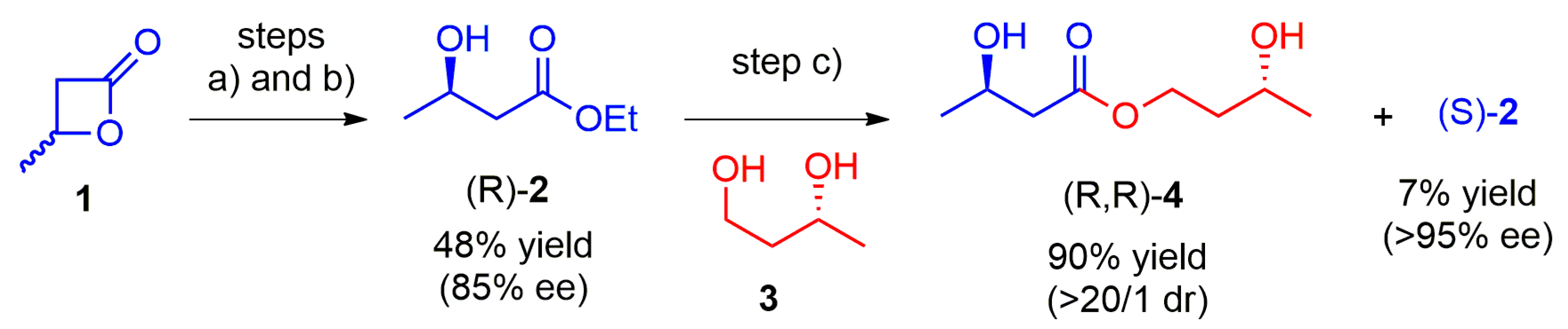 Catalysts 11 00140 sch001