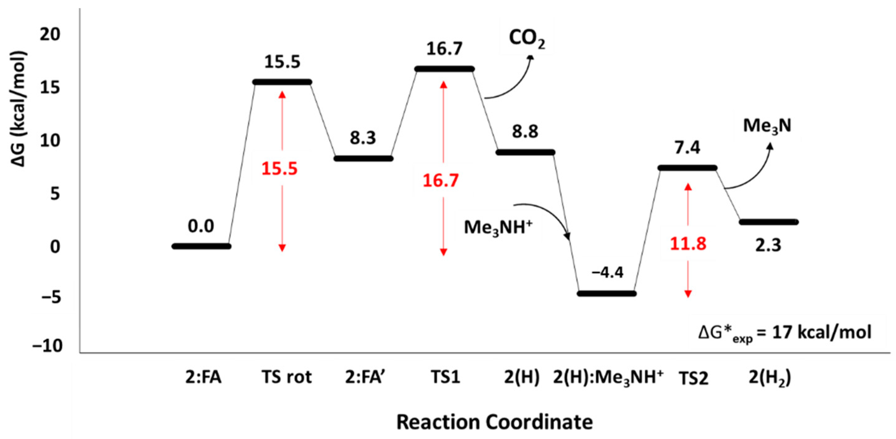 Catalysts 11 00141 g001 Catalysts 11 00141 g001