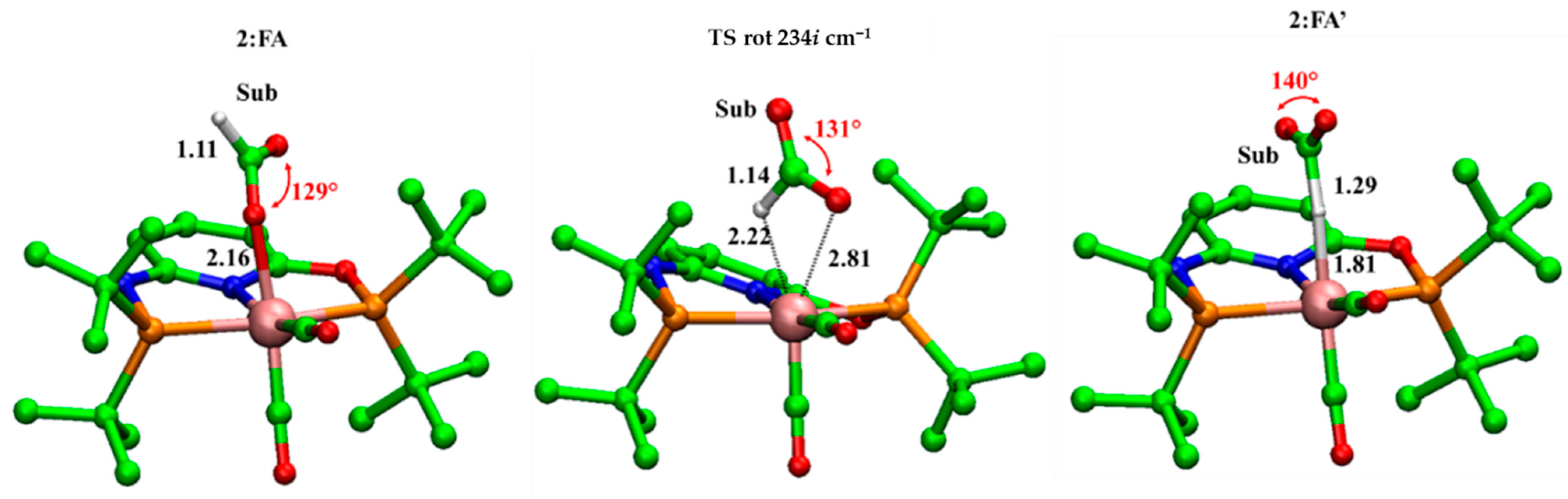 Catalysts 11 00141 g002 Catalysts 11 00141 g002