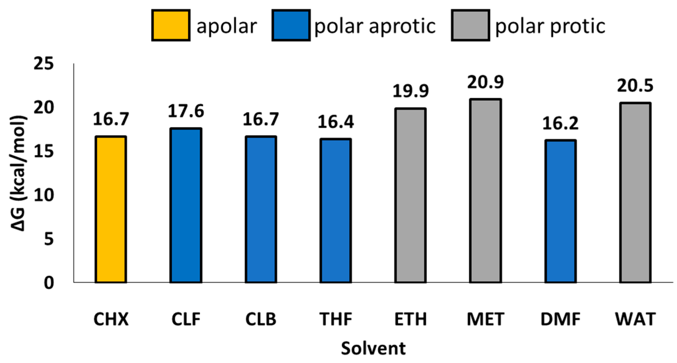 Catalysts 11 00141 g004 Catalysts 11 00141 g004