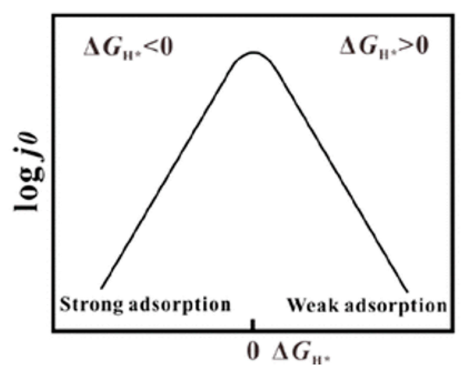 Catalysts 11 00142 g002