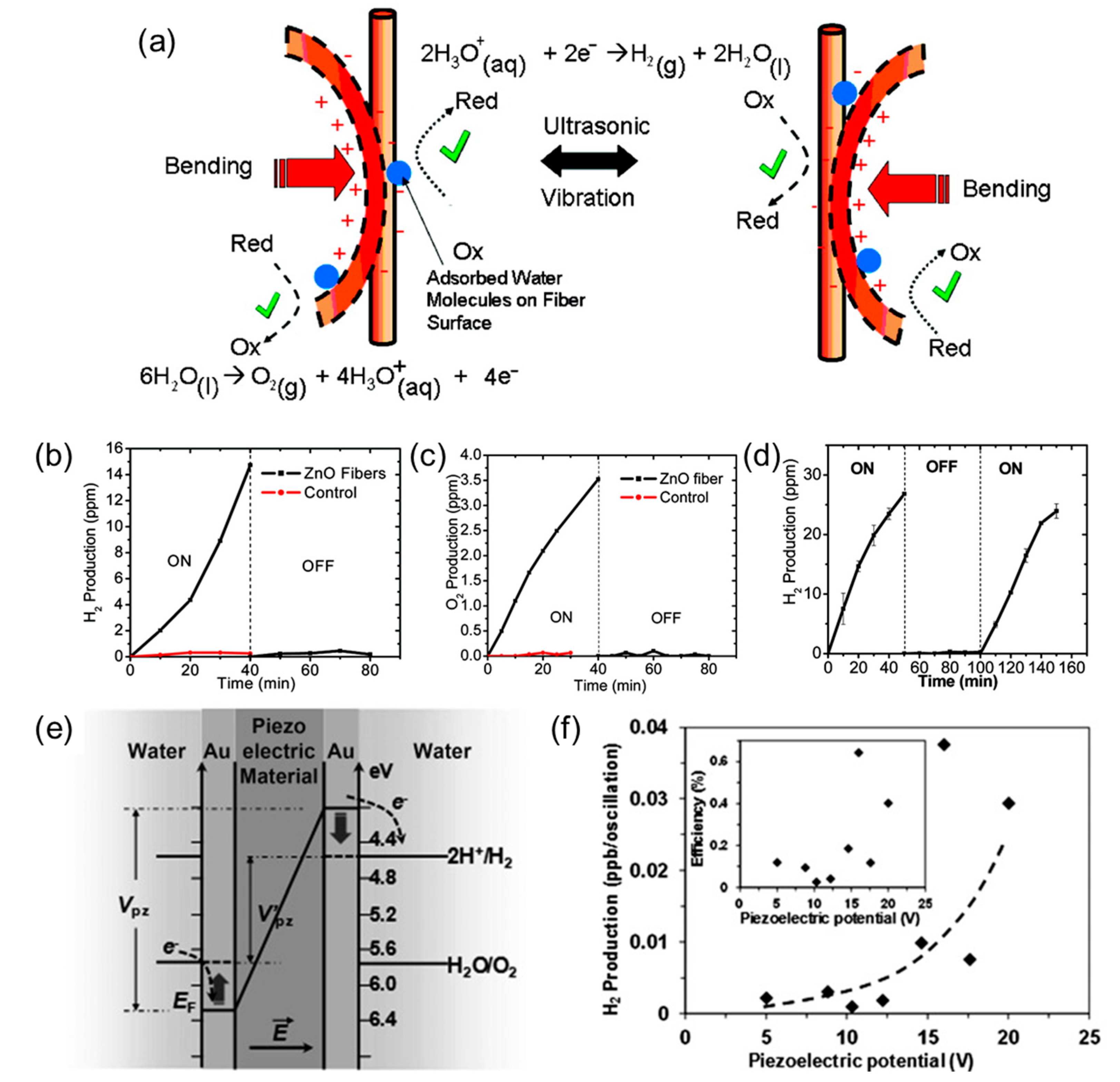 Catalysts 11 00142 g003