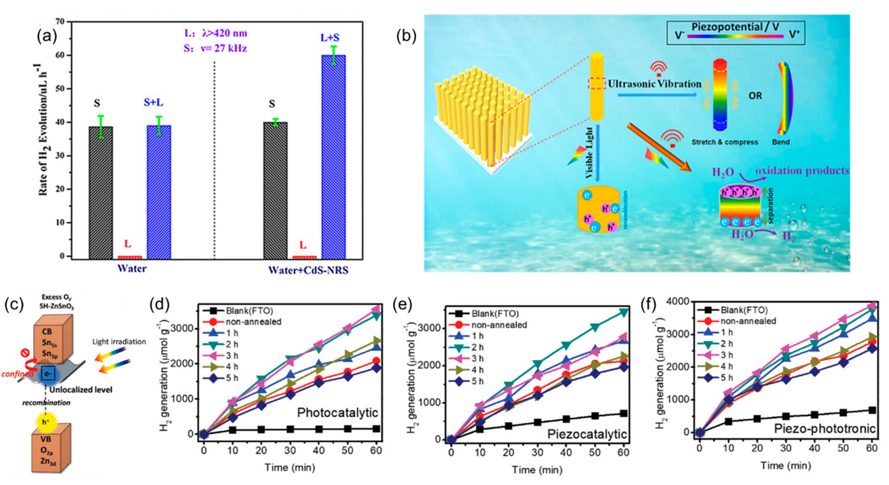 Catalysts 11 00142 g005