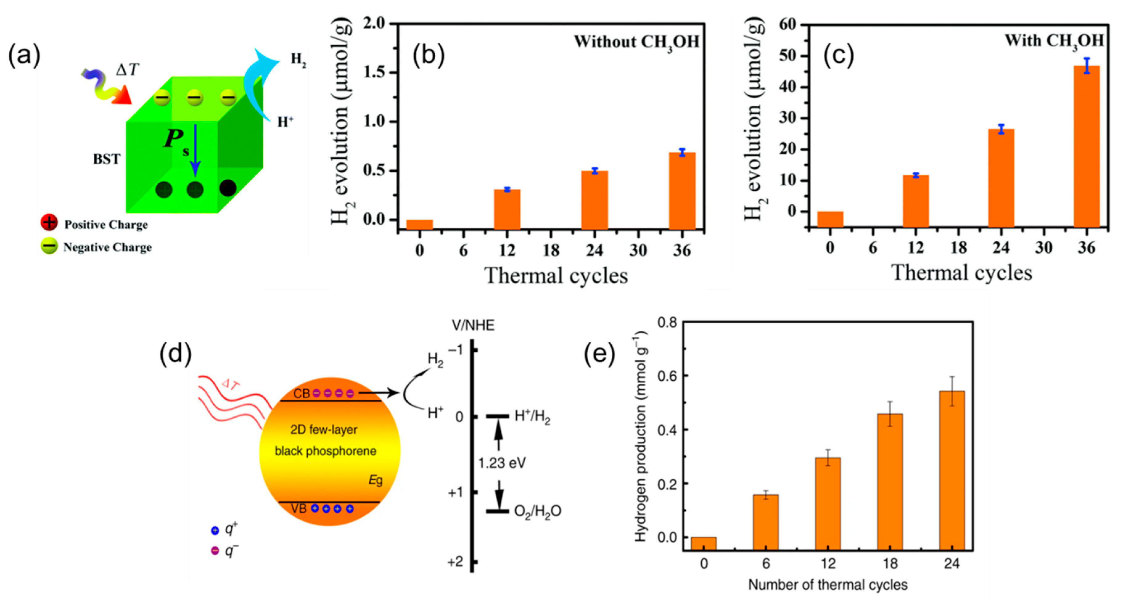 Catalysts 11 00142 g007