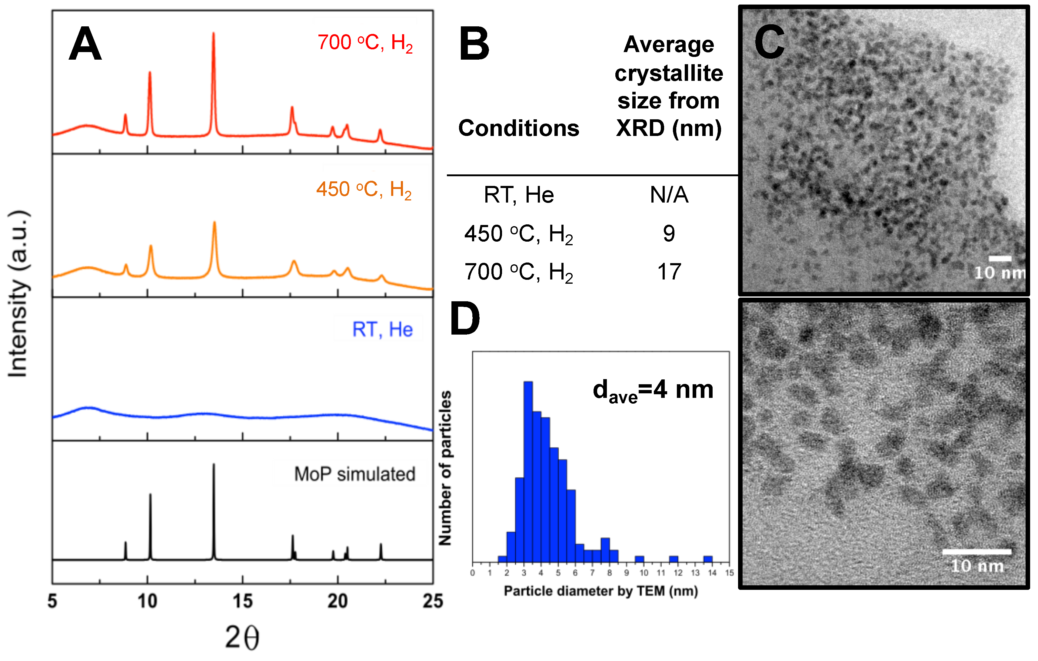 Catalysts 11 00143 g001 Catalysts 11 00143 g001